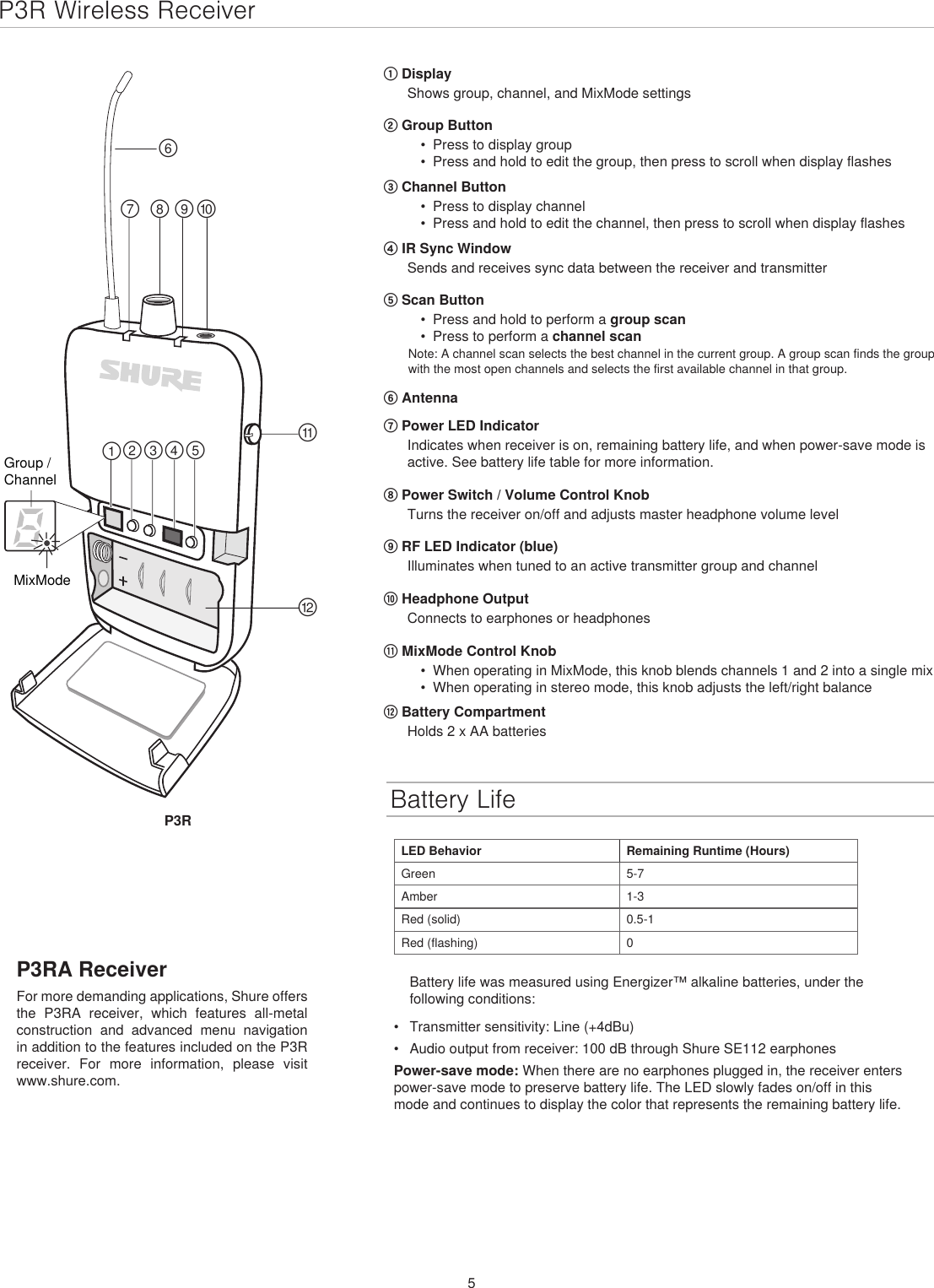 5P3R Wireless Receiver௣௢௟௤௥ ௦ ௧ ௨௩௪௠௡                                                           MixModeGroup / ChannelP3R① DisplayShows group, channel, and MixMode settings ② Group Button•  Press to display group•  Press and hold to edit the group, then press to scroll when display flashes③ Channel Button•  Press to display channel•  Press and hold to edit the channel, then press to scroll when display flashes④ IR Sync WindowSends and receives sync data between the receiver and transmitter⑤ Scan Button•  Press and hold to perform a group scan•  Press to perform a channel scanNote: A channel scan selects the best channel in the current group. A group scan finds the group with the most open channels and selects the first available channel in that group.⑥ Antenna ⑦ Power LED IndicatorIndicates when receiver is on, remaining battery life, and when power-save mode is active. See battery life table for more information. ⑧ Power Switch / Volume Control KnobTurns the receiver on/off and adjusts master headphone volume level⑨ RF LED Indicator (blue)Illuminates when tuned to an active transmitter group and channel ⑩ Headphone OutputConnects to earphones or headphones⑪ MixMode Control Knob•  When operating in MixMode, this knob blends channels 1 and 2 into a single mix•  When operating in stereo mode, this knob adjusts the left/right balance ⑫ Battery CompartmentHolds 2 x AA batteriesP3RA ReceiverFor more demanding applications, Shure offers the P3RA receiver, which features all-metal construction and advanced menu navigation in addition to the features included on the P3R receiver. For more information, please visit www.shure.com.Battery LifeLED Behavior Remaining Runtime (Hours)Green 5-7Amber 1-3Red (solid) 0.5-1Red (flashing) 0Battery life was measured using Energizer™ alkaline batteries, under the following conditions:•  Transmitter sensitivity: Line (+4dBu)•  Audio output from receiver: 100 dB through Shure SE112 earphonesPower-save mode: When there are no earphones plugged in, the receiver enters power-save mode to preserve battery life. The LED slowly fades on/off in this mode and continues to display the color that represents the remaining battery life.