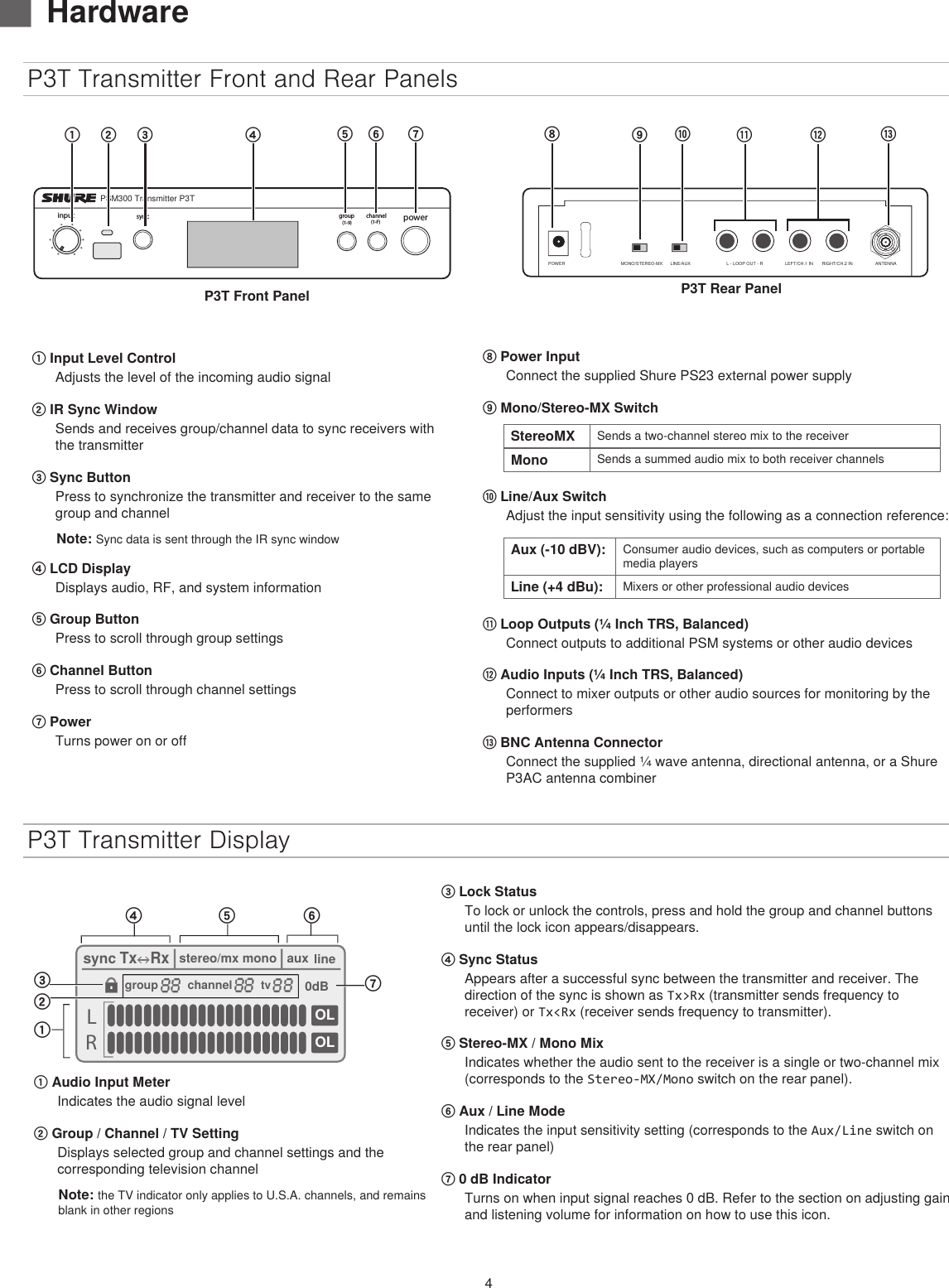 4P3T Transmitter Front and Rear Panels⑧ Power InputConnect the supplied Shure PS23 external power supply⑨ Mono/Stereo-MX SwitchStereoMX  Sends a two-channel stereo mix to the receiverMono  Sends a summed audio mix to both receiver channels⑩ Line/Aux SwitchAdjust the input sensitivity using the following as a connection reference:Aux (-10 dBV):  Consumer audio devices, such as computers or portable media playersLine (+4 dBu):  Mixers or other professional audio devices⑪ Loop Outputs (¼ Inch TRS, Balanced)Connect outputs to additional PSM systems or other audio devices⑫ Audio Inputs (¼ Inch TRS, Balanced)Connect to mixer outputs or other audio sources for monitoring by the performers⑬ BNC Antenna ConnectorConnect the supplied ¼ wave antenna, directional antenna, or a Shure P3AC antenna combinerpowergroup channelsyncPSM300 Transmitter P3T(1-F)(1-9)inputP3T Front Panel① Input Level ControlAdjusts the level of the incoming audio signal② IR Sync WindowSends and receives group/channel data to sync receivers with the transmitter③ Sync ButtonPress to synchronize the transmitter and receiver to the same group and channel Note: Sync data is sent through the IR sync window④ LCD DisplayDisplays audio, RF, and system information⑤ Group ButtonPress to scroll through group settings⑥ Channel ButtonPress to scroll through channel settings⑦ PowerTurns power on or offP3T Transmitter DisplayLROLOLsyncTx Rxstereo/mx mono aux line0dBgroup channel tv௔௕௖ௗ௘௙௚① Audio Input MeterIndicates the audio signal level ② Group / Channel / TV SettingDisplays selected group and channel settings and the corresponding television channel Note: the TV indicator only applies to U.S.A. channels, and remains blank in other regions③ Lock StatusTo lock or unlock the controls, press and hold the group and channel buttons until the lock icon appears/disappears.④ Sync StatusAppears after a successful sync between the transmitter and receiver. The direction of the sync is shown as Tx&gt;Rx (transmitter sends frequency to receiver) or Tx&lt;Rx (receiver sends frequency to transmitter).⑤ Stereo-MX / Mono MixIndicates whether the audio sent to the receiver is a single or two-channel mix (corresponds to the Stereo-MX/Mono switch on the rear panel).⑥ Aux / Line ModeIndicates the input sensitivity setting (corresponds to the Aux/Line switch on the rear panel)⑦ 0 dB IndicatorTurns on when input signal reaches 0 dB. Refer to the section on adjusting gain and listening volume for information on how to use this icon. ① ② ③④⑤ ⑥ ⑦ ⑧⑨⑩⑪ ⑫ ⑬MONO/STEREO-MX LINE/AUX LEFT/CH.1 IN RIGHT/CH.2 INL - LOOP OUT - R ANTENNAPOWERP3T Rear Panel ▇Hardware