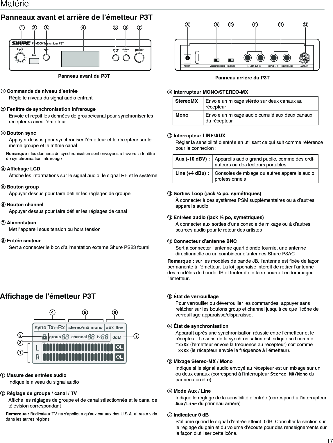 Page 17 of Shure orporated P3TT Non-Broadcast Base Station Transmitter User Manual Exhibit D Users Manual per 2 1033 c3