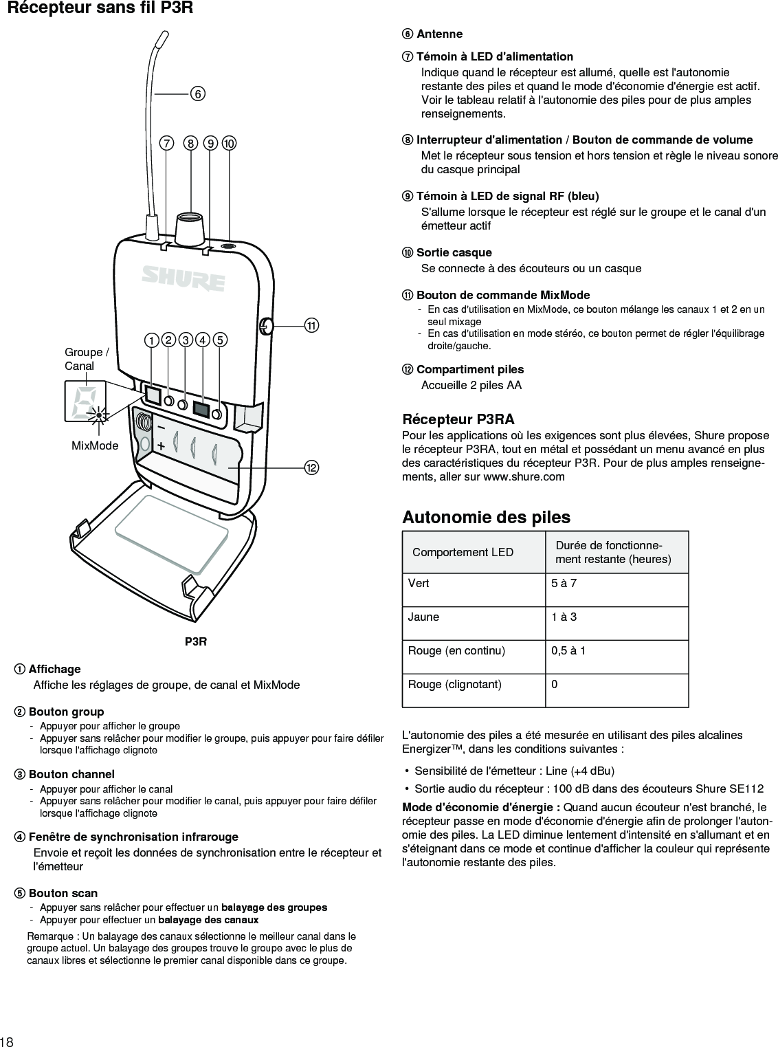 Page 18 of Shure orporated P3TT Non-Broadcast Base Station Transmitter User Manual Exhibit D Users Manual per 2 1033 c3