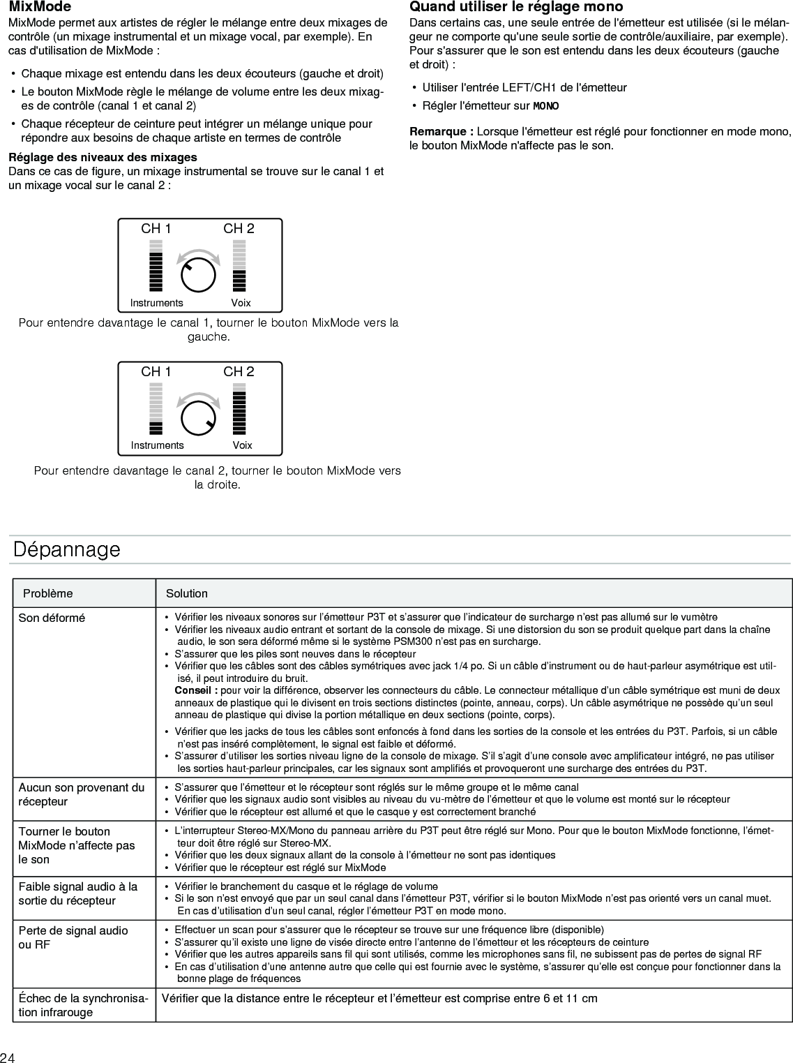 Page 24 of Shure orporated P3TT Non-Broadcast Base Station Transmitter User Manual Exhibit D Users Manual per 2 1033 c3