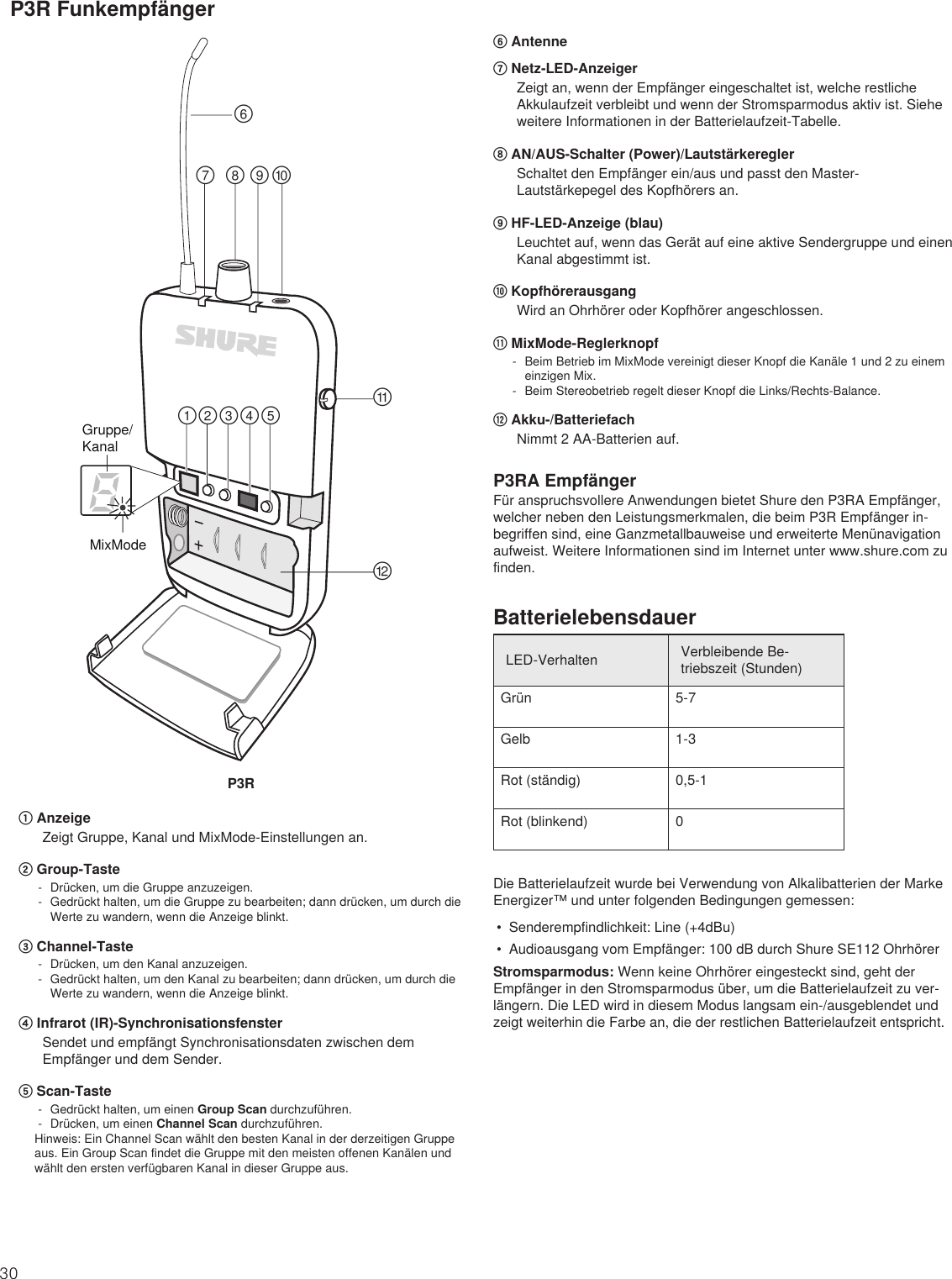 Page 30 of Shure orporated P3TT Non-Broadcast Base Station Transmitter User Manual Exhibit D Users Manual per 2 1033 c3