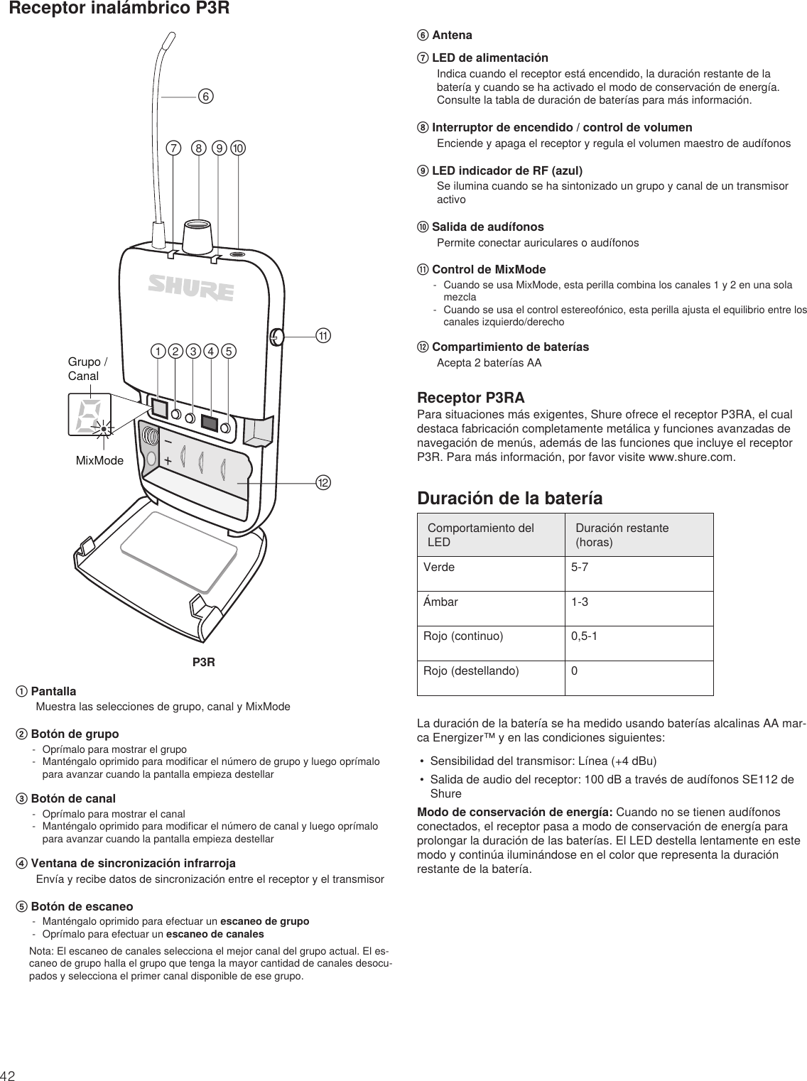 Page 42 of Shure orporated P3TT Non-Broadcast Base Station Transmitter User Manual Exhibit D Users Manual per 2 1033 c3