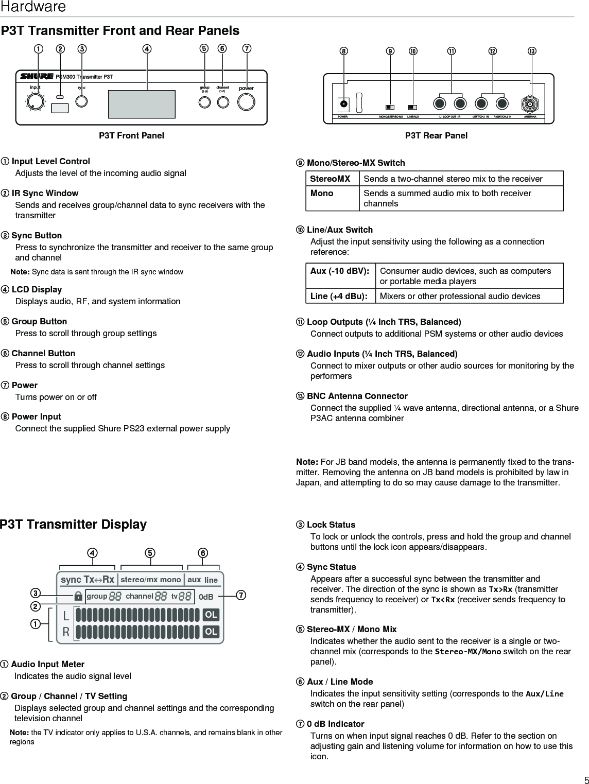 Page 5 of Shure orporated P3TT Non-Broadcast Base Station Transmitter User Manual Exhibit D Users Manual per 2 1033 c3