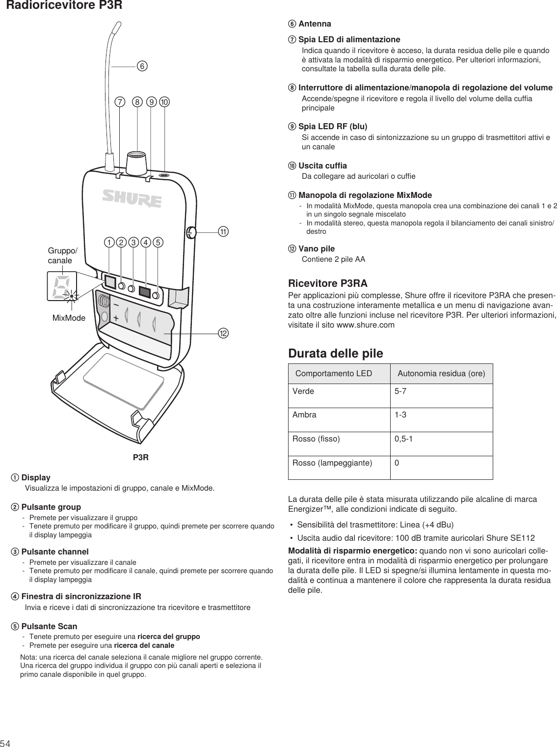 Page 54 of Shure orporated P3TT Non-Broadcast Base Station Transmitter User Manual Exhibit D Users Manual per 2 1033 c3