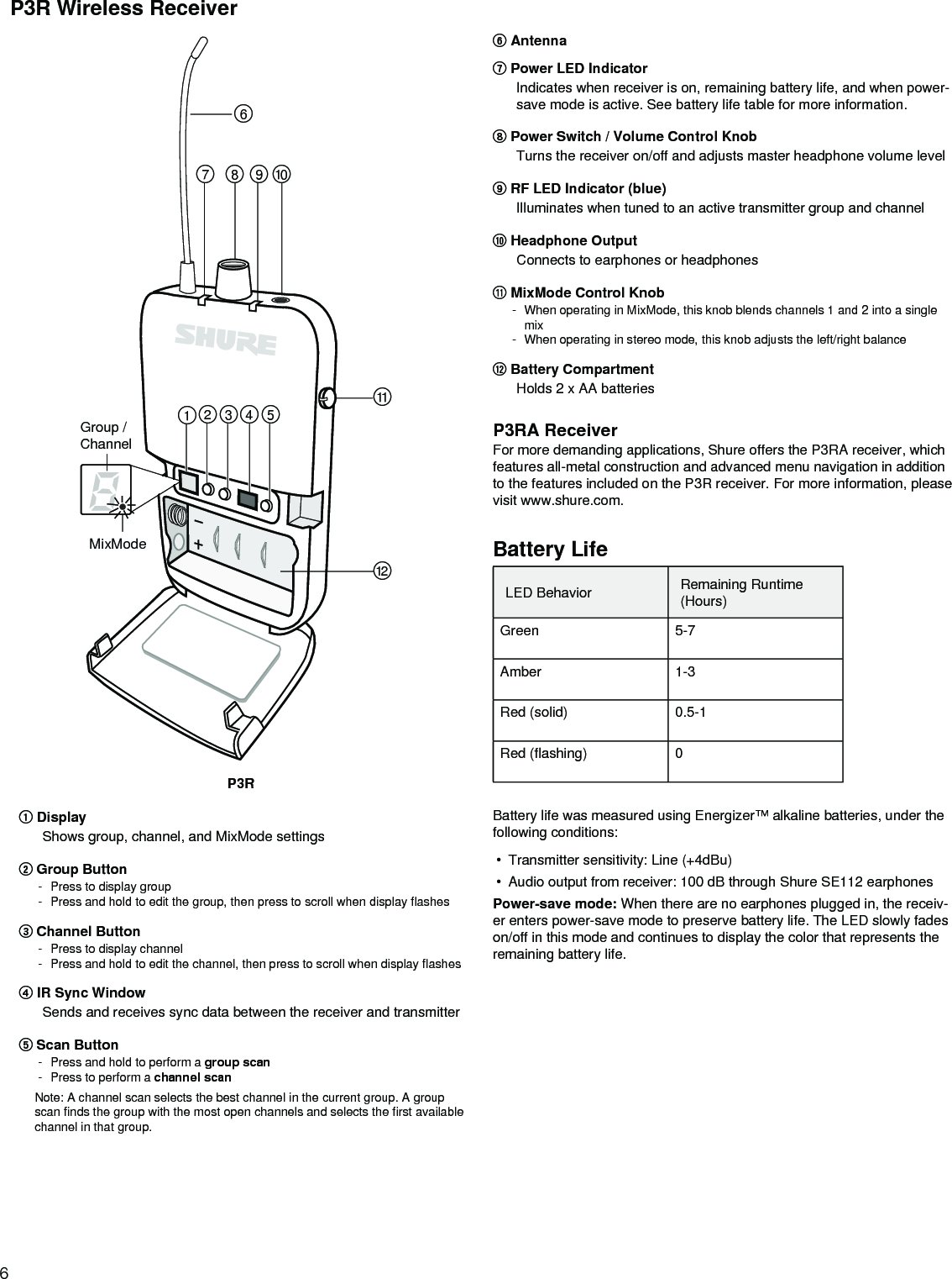 Page 6 of Shure orporated P3TT Non-Broadcast Base Station Transmitter User Manual Exhibit D Users Manual per 2 1033 c3