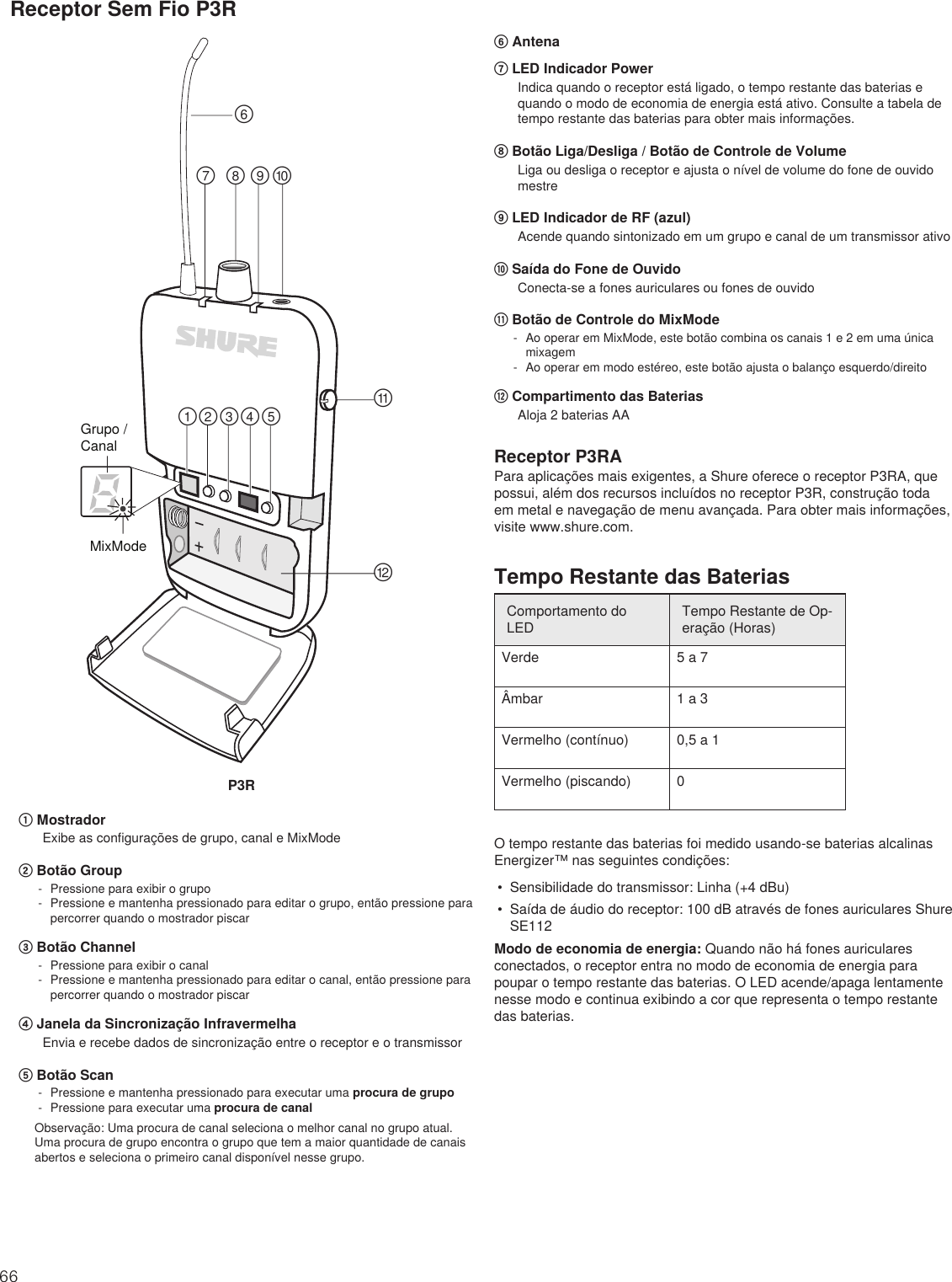 Page 66 of Shure orporated P3TT Non-Broadcast Base Station Transmitter User Manual Exhibit D Users Manual per 2 1033 c3