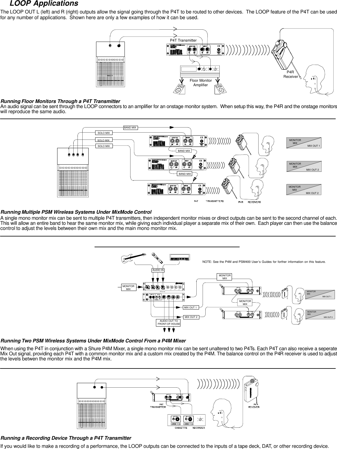 LOOP ApplicationsThe LOOP OUT L (left) and R (right) outputs allow the signal going through the P4T to be routed to other devices.  The LOOP feature of the P4T can be usedfor any number of applications.  Shown here are only a few examples of how it can be used. MIXERFloor MonitorAmplifierP4T TransmitterP4R ReceiverRunning Floor Monitors Through a P4T TransmitterAn audio signal can be sent through the LOOP connectors to an amplifier for an onstage monitor system.  When setup this way, the P4R and the onstage monitorswill reproduce the same audio.MONITORMIXMONITORMIXMIX OUT 1MIX OUT 2MONITORMIXMIX OUT 2SOLO MIXSOLO MIXSOLO MIXBAND MIXBAND MIXBAND MIXRunning Multiple PSM Wireless Systems Under MixMode ControlA single mono monitor mix can be sent to multiple P4T transmitters, then independent monitor mixes or direct outputs can be sent to the second channel of each.This will allow an entire band to hear the same monitor mix, while giving each individual player a separate mix of their own.  Each player can then use the balancecontrol to adjust the levels between their own mix and the main mono monitor mix.MONITORMIX MIX OUT 1 MIX OUT 2MONITORMIXNOTE: See the P4M and PSM400 User’s Guides for forther information on this feature.MONITORMIXMONITORMIXAUDIO INAUDIO OUT TOFRONT-OF-HOUSEMONITORMIXMIX OUT 1MIX OUT 2Running Two PSM Wireless Systems Under MixMode Control From a P4M MixerWhen using the P4T in conjunction with a Shure P4M Mixer, a single mono monitor mix can be sent unaltered to two P4Ts. Each P4T can also receive a seperateMix Out signal, providing each P4T with a common monitor mix and a custom mix created by the P4M. The balance control on the P4R receiver is used to adjustthe levels betwen the monitor mix and the P4M mix.Running a Recording Device Through a P4T TransmitterIf you would like to make a recording of a performance, the LOOP outputs can be connected to the inputs of a tape deck, DAT, or other recording device.