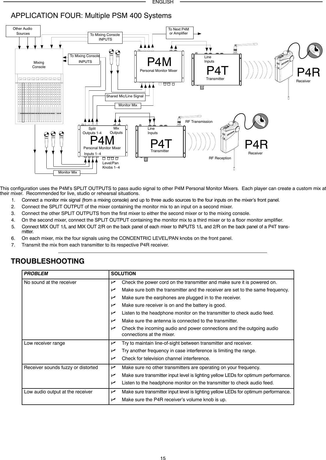 ENGLISH15APPLICATION FOUR: Multiple PSM 400 SystemsP4M P4TLevel/PanKnobs 1–4P4RMixOutputs LineInputsRF TransmissionRF ReceptionP4M P4T P4RInputs 1–4MixingConsoleTo Mixing Console INPUTSMonitor MixShared Mic/Line SignalSplitOutputs 1-4Monitor MixTo Next P4Mor AmplifierPersonal Monitor MixerPersonal Monitor MixerTransmitterTransmitterReceiverReceiverTo Mixing Console INPUTSOther Audio SourcesLineInputsThis configuration uses the P4M’s SPLIT OUTPUTS to pass audio signal to other P4M Personal Monitor Mixers.  Each player can create a custom mix attheir mixer.  Recommended for live, studio or rehearsal situations.1. Connect a monitor mix signal (from a mixing console) and up to three audio sources to the four inputs on the mixer’s front panel.2. Connect the SPLIT OUTPUT of the mixer containing the monitor mix to an input on a second mixer.3. Connect the other SPLIT OUTPUTS from the first mixer to either the second mixer or to the mixing console.4. On the second mixer, connect the SPLIT OUTPUT containing the monitor mix to a third mixer or to a floor monitor amplifier.5. Connect MIX OUT 1/L and MIX OUT 2/R on the back panel of each mixer to INPUTS 1/L and 2/R on the back panel of a P4T trans-mitter.6. On each mixer, mix the four signals using the CONCENTRIC LEVEL/PAN knobs on the front panel.7. Transmit the mix from each transmitter to its respective P4R receiver.TROUBLESHOOTINGPROBLEM SOLUTIONNo sound at the receiver nCheck the power cord on the transmitter and make sure it is powered on.nMake sure both the transmitter and the receiver are set to the same frequency.nMake sure the earphones are plugged in to the receiver.nMake sure receiver is on and the battery is good.nListen to the headphone monitor on the transmitter to check audio feed.nMake sure the antenna is connected to the transmitter.nCheck the incoming audio and power connections and the outgoing audio connections at the mixer.Low receiver range nTry to maintain line-of-sight between transmitter and receiver.nTry another frequency in case interference is limiting the range.nCheck for television channel interference.Receiver sounds fuzzy or distorted nMake sure no other transmitters are operating on your frequency.nMake sure transmitter input level is lighting yellow LEDs for optimum performance.nListen to the headphone monitor on the transmitter to check audio feed.Low audio output at the receiver nMake sure transmitter input level is lighting yellow LEDs for optimum performance.nMake sure the P4R receiver’s volume knob is up.