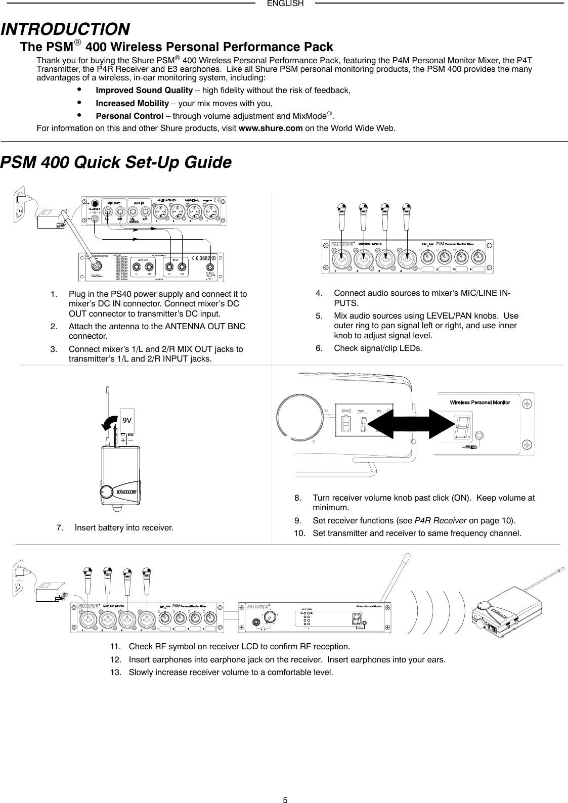 ENGLISH5INTRODUCTIONThe PSMR 400 Wireless Personal Performance PackThank you for buying the Shure PSM 400 Wireless Personal Performance Pack, featuring the P4M Personal Monitor Mixer, the P4TTransmitter, the P4R Receiver and E3 earphones.  Like all Shure PSM personal monitoring products, the PSM 400 provides the manyadvantages of a wireless, in-ear monitoring system, including:SImproved Sound Quality – high fidelity without the risk of feedback,SIncreased Mobility – your mix moves with you,SPersonal Control – through volume adjustment and MixModeR.For information on this and other Shure products, visit www.shure.com on the World Wide Web.FREQ MIXEQLIM1. Plug in the PS40 power supply and connect it tomixer’s DC IN connector. Connect mixer’s DCOUT connector to transmitter’s DC input.2. Attach the antenna to the ANTENNA OUT BNCconnector.3. Connect mixer’s 1/L and 2/R MIX OUT jacks totransmitter’s 1/L and 2/R INPUT jacks.4. Connect audio sources to mixer’s MIC/LINE IN-PUTS.5. Mix audio sources using LEVEL/PAN knobs.  Useouter ring to pan signal left or right, and use innerknob to adjust signal level.6. Check signal/clip LEDs.7. Insert battery into receiver.8. Turn receiver volume knob past click (ON).  Keep volume at minimum.9. Set receiver functions (see P4R Receiver on page 10).10. Set transmitter and receiver to same frequency channel.PSM 400 Quick Set-Up Guide11. Check RF symbol on receiver LCD to confirm RF reception.12. Insert earphones into earphone jack on the receiver.  Insert earphones into your ears.13. Slowly increase receiver volume to a comfortable level.