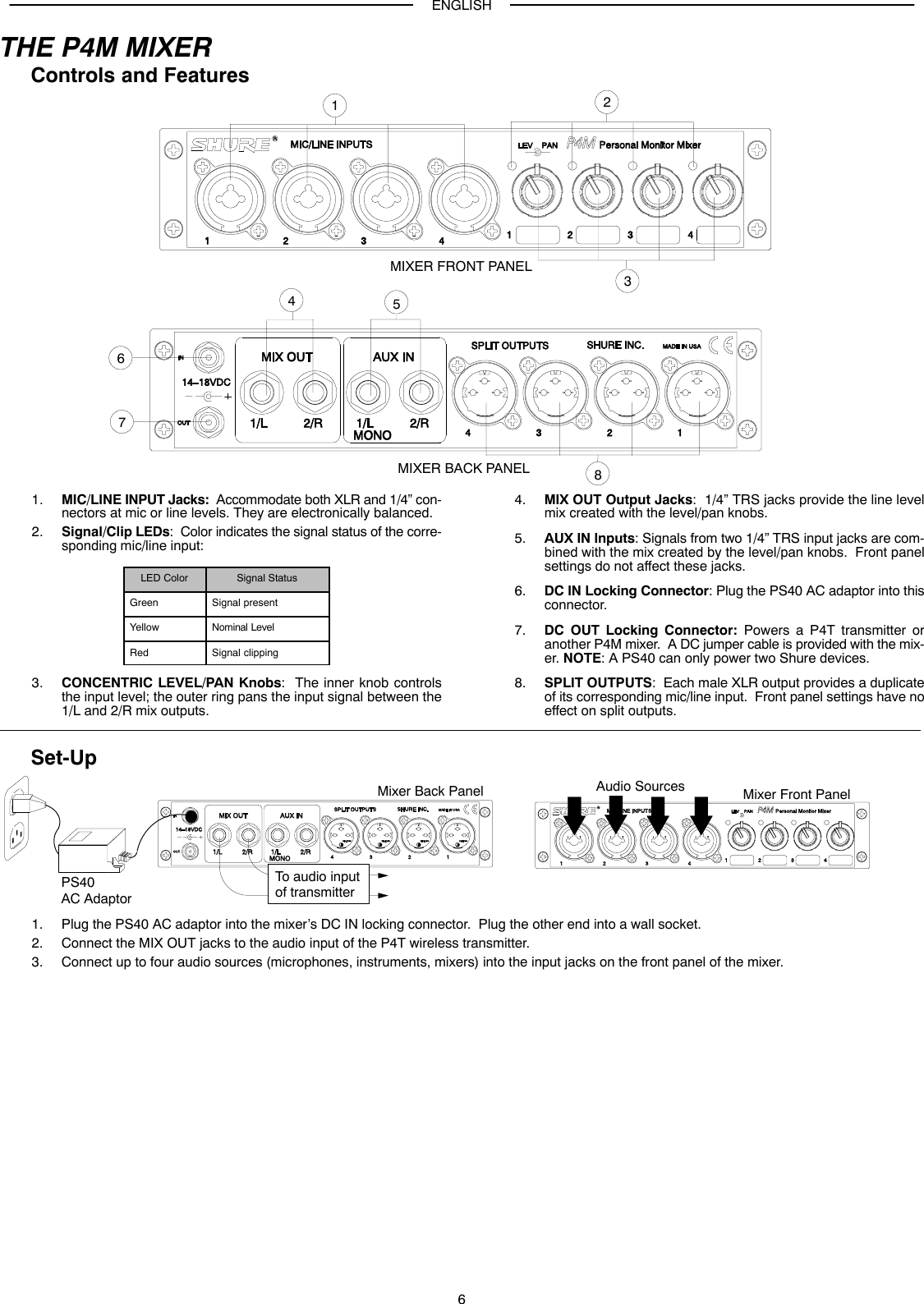 ENGLISH6THE P4M MIXERControls and FeaturesMIXER BACK PANELMIXER FRONT PANEL123876541. MIC/LINE INPUT Jacks:  Accommodate both XLR and 1/4” con-nectors at mic or line levels. They are electronically balanced.2. Signal/Clip LEDs:  Color indicates the signal status of the corre-sponding mic/line input:LED Color Signal StatusGreen Signal presentYellow Nominal LevelRed Signal clipping3. CONCENTRIC LEVEL/PAN Knobs:  The inner knob controlsthe input level; the outer ring pans the input signal between the1/L and 2/R mix outputs.4. MIX OUT Output Jacks:  1/4” TRS jacks provide the line levelmix created with the level/pan knobs.5. AUX IN Inputs: Signals from two 1/4” TRS input jacks are com-bined with the mix created by the level/pan knobs.  Front panelsettings do not affect these jacks.6. DC IN Locking Connector: Plug the PS40 AC adaptor into thisconnector.7. DC OUT Locking Connector: Powers a P4T transmitter oranother P4M mixer.  A DC jumper cable is provided with the mix-er. NOTE: A PS40 can only power two Shure devices.8. SPLIT OUTPUTS:  Each male XLR output provides a duplicateof its corresponding mic/line input.  Front panel settings have noeffect on split outputs.Set-UpTo audio input of transmitterPS40AC AdaptorAudio SourcesMixer Back Panel Mixer Front Panel1. Plug the PS40 AC adaptor into the mixer’s DC IN locking connector.  Plug the other end into a wall socket.2. Connect the MIX OUT jacks to the audio input of the P4T wireless transmitter.3. Connect up to four audio sources (microphones, instruments, mixers) into the input jacks on the front panel of the mixer.