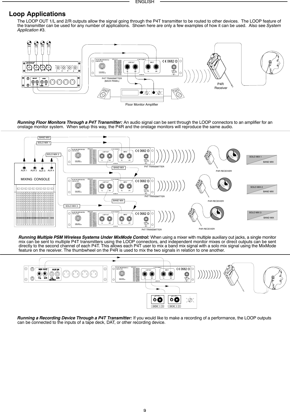 ENGLISH9Loop ApplicationsThe LOOP OUT 1/L and 2/R outputs allow the signal going through the P4T transmitter to be routed to other devices.  The LOOP feature ofthe transmitter can be used for any number of applications.  Shown here are only a few examples of how it can be used.  Also see SystemApplication #3.Floor Monitor AmplifierP4T TRANSMITTER(BACK PANEL) P4R ReceiverRunning Floor Monitors Through a P4T Transmitter: An audio signal can be sent through the LOOP connectors to an amplifier for anonstage monitor system.  When setup this way, the P4R and the onstage monitors will reproduce the same audio.BAND MIXBAND MIXSOLO MIX 1SOLO MIX 2BAND MIXSOLO MIX 3SOLO MIX 2SOLO MIX 1SOLO MIX 3BAND MIXBAND MIXBAND MIXP4T TRANSMITTER P4R RECEIVERMIXING  CONSOLEAUX 1 AUX 2 AUX 4AUX 3P4T TRANSMITTERP4T TRANSMITTERP4R RECEIVERP4R RECEIVERRunning Multiple PSM Wireless Systems Under MixMode Control: When using a mixer with multiple auxiliary out jacks, a single monitormix can be sent to multiple P4T transmitters using the LOOP connectors, and independent monitor mixes or direct outputs can be sentdirectly to the second channel of each P4T. This allows each P4T user to mix a band mix signal with a solo mix signal using the MixModefeature on the receiver. The thumbwheel on the P4R is used to mix the two signals in relation to one another.Running a Recording Device Through a P4T Transmitter: If you would like to make a recording of a performance, the LOOP outputscan be connected to the inputs of a tape deck, DAT, or other recording device.