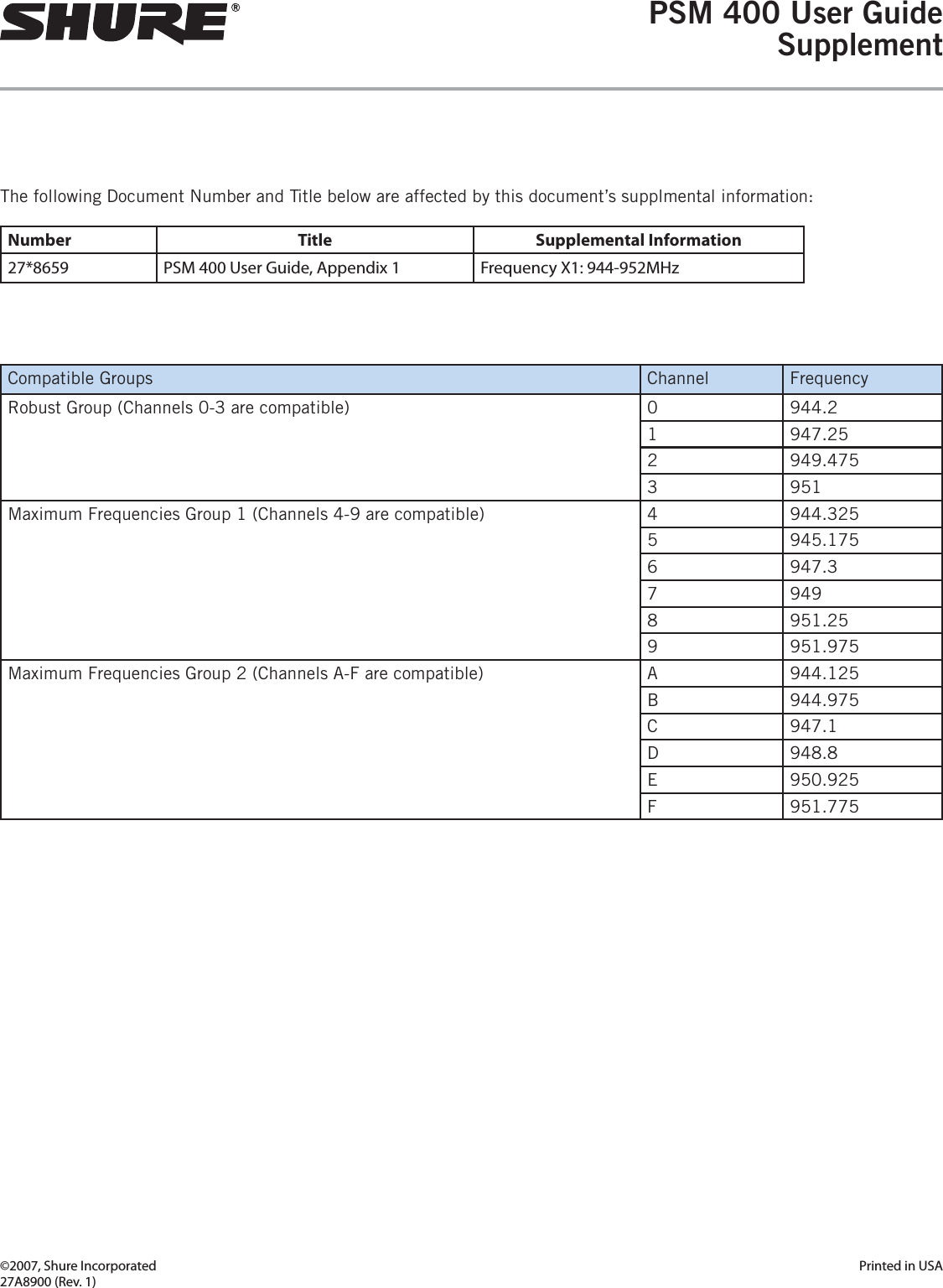 ©2007, Shure Incorporated  Printed in USA27A8900 (Rev. 1)PSM 400 User Guide Supplement The following Document Number and Title below are affected by this document’s supplmental information:Number Title Supplemental Information27*8659 PSM 400 User Guide, Appendix 1 Frequency X1: 944-952MHzCompatible Groups Channel FrequencyRobust Group (Channels 0-3 are compatible) 0 944.21 947.252 949.4753 951Maximum Frequencies Group 1 (Channels 4-9 are compatible) 4 944.3255 945.1756 947.37 9498 951.259 951.975Maximum Frequencies Group 2 (Channels A-F are compatible) A 944.125B 944.975C 947.1D 948.8E 950.925F 951.775