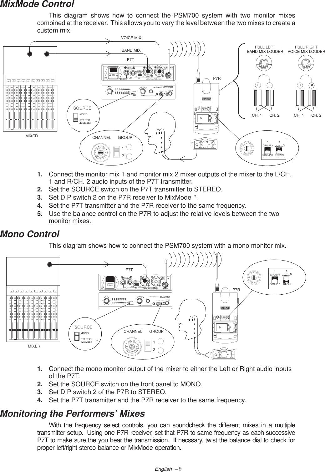 9English  –MixMode ControlThis diagram shows how to connect the PSM700 system with two monitor mixescombined at the receiver.  This allows you to vary the level between the two mixes to create acustom mix.C840FULL RIGHTVOICE MIX LOUDERFULL LEFTBAND MIX LOUDERVOICE MIXBAND MIXP7TP7RMIXERCH. 2CH. 1 CH. 2CH. 1C840GROUPCHANNEL120C84GROUP 1GROUP 21. Connect the monitor mix 1 and monitor mix 2 mixer outputs of the mixer to the L/CH.1 and R/CH. 2 audio inputs of the P7T transmitter.2. Set the SOURCE switch on the P7T transmitter to STEREO.3. Set DIP switch 2 on the P7R receiver to MixModet.4. Set the P7T transmitter and the P7R receiver to the same frequency.5. Use the balance control on the P7R to adjust the relative levels between the twomonitor mixes.Mono ControlThis diagram shows how to connect the PSM700 system with a mono monitor mix.C840P7TP7RMIXERGROUPCHANNEL120C84C840GROUP 1GROUP 21. Connect the mono monitor output of the mixer to either the Left or Right audio inputsof the P7T.2. Set the SOURCE switch on the front panel to MONO.3. Set DIP switch 2 of the P7R to STEREO.4. Set the P7T transmitter and the P7R receiver to the same frequency.Monitoring the Performers’ MixesWith the frequency select controls, you can soundcheck the different mixes in a multipletransmitter setup.  Using one P7R receiver, set that P7R to same frequency as each successiveP7T to make sure the you hear the transmission.  If necssary, twist the balance dial to check forproper left/right stereo balance or MixMode operation.