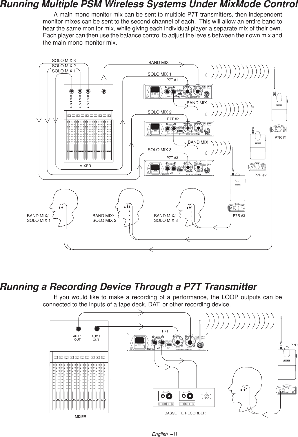 11English  –Running Multiple PSM Wireless Systems Under MixMode ControlA main mono monitor mix can be sent to multiple P7T transmitters, then independentmonitor mixes can be sent to the second channel of each.  This will allow an entire band tohear the same monitor mix, while giving each individual player a separate mix of their own.Each player can then use the balance control to adjust the levels between their own mix andthe main mono monitor mix.P7R #1P7T #1MIXERP7T #2P7T #3P7R #2P7R #3BAND MIXBAND MIXBAND MIXSOLO MIX 1SOLO MIX 2SOLO MIX 3SOLO MIX 1SOLO MIX 2SOLO MIX 3BAND MIX/SOLO MIX 1 BAND MIX/SOLO MIX 2 BAND MIX/SOLO MIX 3Running a Recording Device Through a P7T TransmitterIf you would like to make a recording of a performance, the LOOP outputs can beconnected to the inputs of a tape deck, DAT, or other recording device.AUX 2OUTAUX 1OUTP7TP7RMIXER CASSETTE RECORDER