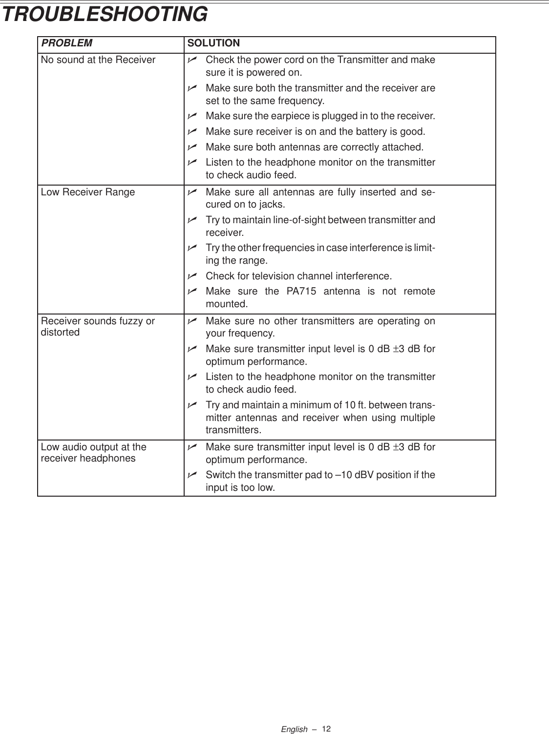12English  –TROUBLESHOOTINGPROBLEMSOLUTIONNo sound at the Receiver nCheck the power cord on the Transmitter and makesure it is powered on.nMake sure both the transmitter and the receiver areset to the same frequency.nMake sure the earpiece is plugged in to the receiver.nMake sure receiver is on and the battery is good.nMake sure both antennas are correctly attached.nListen to the headphone monitor on the transmitterto check audio feed.Low Receiver Range nMake sure all antennas are fully inserted and se-cured on to jacks.nTry to maintain line-of-sight between transmitter andreceiver.nTry the other frequencies in case interference is limit-ing the range.nCheck for television channel interference.nMake sure the PA715 antenna is not remotemounted.Receiver sounds fuzzy or distortednMake sure no other transmitters are operating onyour frequency.nMake sure transmitter input level is 0 dB ±3 dB foroptimum performance.nListen to the headphone monitor on the transmitterto check audio feed.nTry and maintain a minimum of 10 ft. between trans-mitter antennas and receiver when using multipletransmitters.Low audio output at the receiver headphonesnMake sure transmitter input level is 0 dB ±3 dB foroptimum performance.nSwitch the transmitter pad to –10 dBV position if theinput is too low.