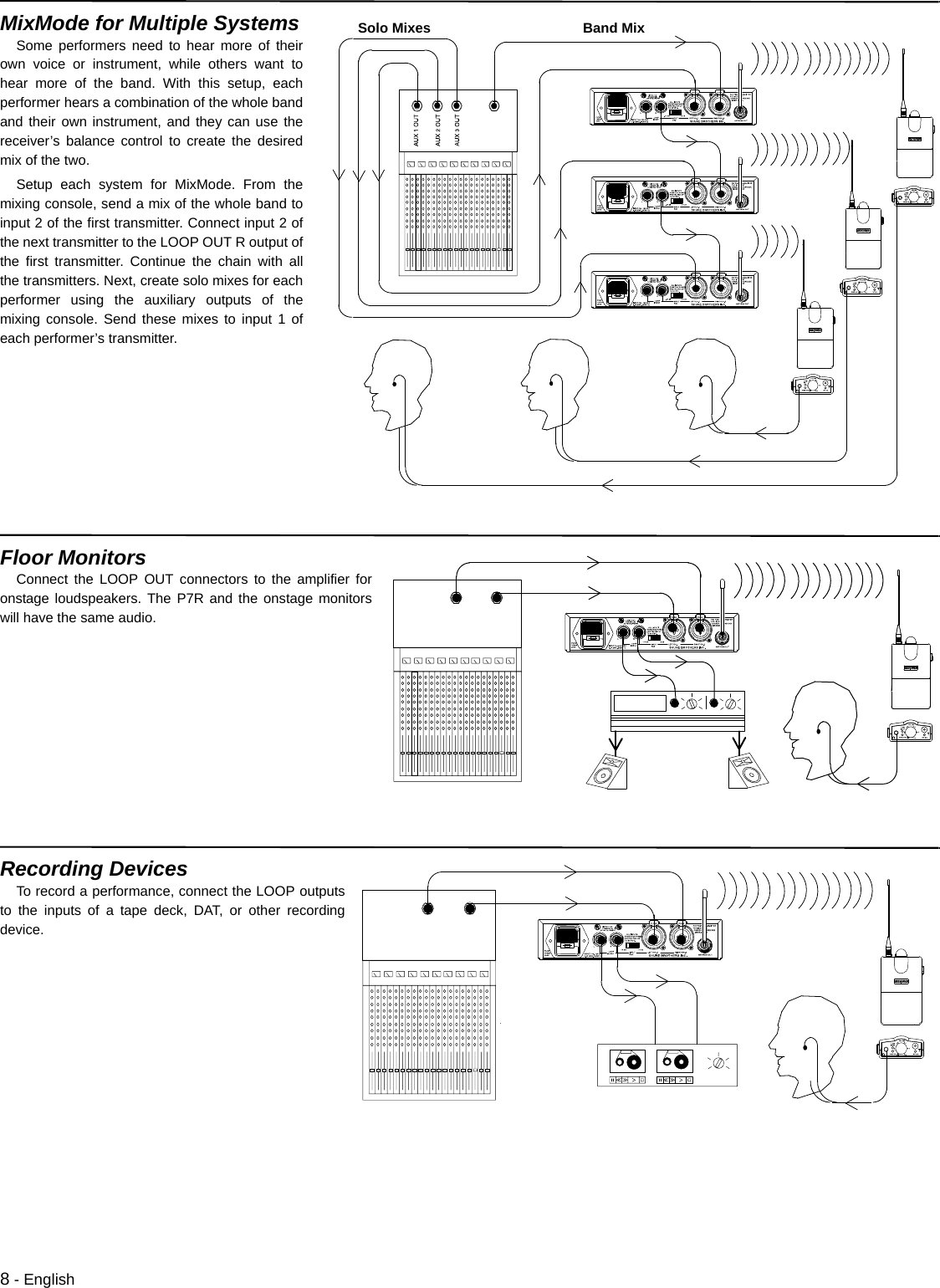 8 - EnglishFloor MonitorsConnect the LOOP OUT connectors to the amplifier foronstage loudspeakers. The P7R and the onstage monitorswill have the same audio.Recording DevicesTo record a performance, connect the LOOP outputsto the inputs of a tape deck, DAT, or other recordingdevice.MixMode for Multiple SystemsSome performers need to hear more of theirown voice or instrument, while others want tohear more of the band. With this setup, eachperformer hears a combination of the whole bandand their own instrument, and they can use thereceiver’s balance control to create the desiredmix of the two.Setup each system for MixMode. From themixing console, send a mix of the whole band toinput 2 of the first transmitter. Connect input 2 ofthe next transmitter to the LOOP OUT R output ofthe first transmitter. Continue the chain with allthe transmitters. Next, create solo mixes for eachperformer using the auxiliary outputs of themixing console. Send these mixes to input 1 ofeach performer’s transmitter. Band MixSolo Mixes