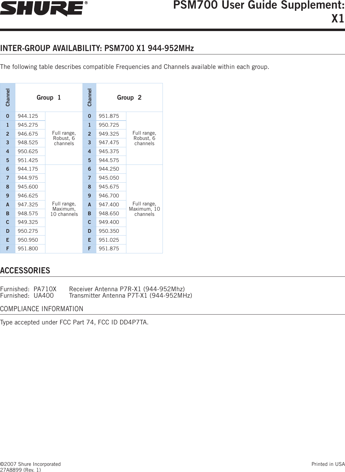 ©2007 Shure Incorporated  Printed in USA27A8899 (Rev. 1)PSM700 User Guide Supplement:X1 INTER-GROUP AVAILABILITY: PSM700 X1 944-952MHzThe following table describes compatible Frequencies and Channels available within each group.  ChannelGroup  1ChannelGroup  20944.125 Full range, Robust, 6 channels0951.875 Full range, Robust, 6 channels1945.275  1950.725 2946.675  2949.325 3948.525  3947.475 4950.625  4945.375 5951.425  5944.575 6944.175 Full range, Maximum,10 channels6944.250 Full range, Maximum, 10 channels7944.975  7945.050 8945.600  8945.675 9946.625  9946.700 A947.325  A947.400 B948.575  B948.650 C949.325  C949.400 D950.275  D950.350 E950.950  E951.025 F951.800  F951.875 ACCESSORIESFurnished:  PA710X  Receiver Antenna P7R-X1 (944-952Mhz)Furnished:  UA400   Transmitter Antenna P7T-X1 (944-952MHz)COMPLIANCE INFORMATIONType accepted under FCC Part 74, FCC ID DD4P7TA. 