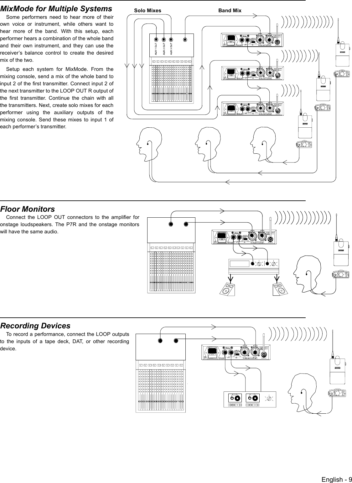 English - 9Floor MonitorsConnect the LOOP OUT connectors to the amplifier foronstage loudspeakers. The P7R and the onstage monitorswill have the same audio.Recording DevicesTo record a performance, connect the LOOP outputsto the inputs of a tape deck, DAT, or other recordingdevice.MixMode for Multiple SystemsSome performers need to hear more of theirown voice or instrument, while others want tohear more of the band. With this setup, eachperformer hears a combination of the whole bandand their own instrument, and they can use thereceiver’s balance control to create the desiredmix of the two.Setup each system for MixMode. From themixing console, send a mix of the whole band toinput 2 of the first transmitter. Connect input 2 ofthe next transmitter to the LOOP OUT R output ofthe first transmitter. Continue the chain with allthe transmitters. Next, create solo mixes for eachperformer using the auxiliary outputs of themixing console. Send these mixes to input 1 ofeach performer’s transmitter. Band MixSolo Mixes