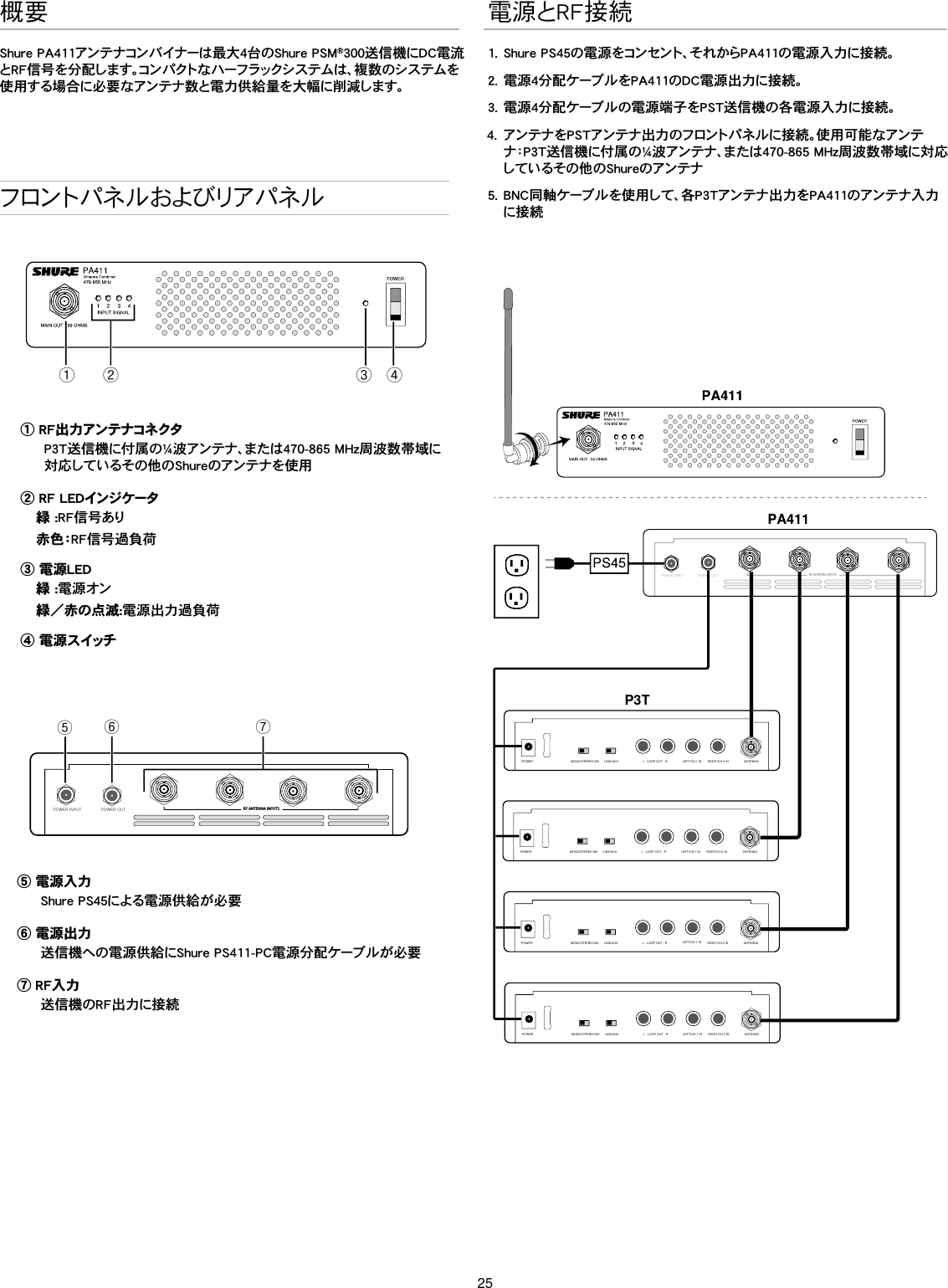 25概要Shure PA411アンテナコンバイナーは最大4台のShure PSM®300送信機にDC電流とRF信号を分配します。コンパクトなハーフラックシステムは、複数のシステムを使用する場合に必要なアンテナ数と電力供給量を大幅に削減します。フロントパネルおよびリアパネルྙ ྚ ྛ ྜPOWER INPUT POWER OUT RF ANTENNA INPUTSྜྷྞྟ① RF出力アンテナコネクタP3T送信機に付属の¼波アンテナ、または470-865 MHz周波数帯域に対応しているその他のShureのアンテナを使用② RF LEDインジケータ緑 :RF信号あり赤 色：RF信号過負荷③ 電源LED緑 :電 源 オン緑／赤の点滅:電源出力過負荷④ 電源スイッチ⑤ 電源入力Shure PS45による電源供給が必要 ⑥ 電源出力送信機への電源供給にShure PS411-PC電源分配ケーブルが必要⑦ RF入力送信機のRF出力に接続電源とRF接続1. Shure PS45の電源をコンセント、それからPA411の電源入力に接続。2. 電源4分配ケーブルをPA411のDC電源出力に接続。 3. 電源4分配ケーブルの電源端子をPST送信機の各電源入力に接続。4. アンテナをPSTアンテナ出力のフロントパネルに接続。使用可能なアンテナ：P3T送信機に付属の¼波アンテナ、または470-865 MHz周波数帯域に対応しているその他のShureのアンテナ 5. BNC同軸ケーブルを使用して、各P3Tアンテナ出力をPA411のアンテナ入力に接続POWER INPUTPOWER OUTRF ANTENNA INPUTSP3TMONO/STEREO-MX LINE/AUX LEFT/CH.1 IN RIGHT/CH.2 INL - LOOP OUT - R ANTENNAPOWERMONO/STEREO-MX LINE/AUX LEFT/CH.1 IN RIGHT/CH.2 INL - LOOP OUT - R ANTENNAPOWERMONO/STEREO-MX LINE/AUX LEFT/CH.1 IN RIGHT/CH.2 INL - LOOP OUT - R ANTENNAPOWERMONO/STEREO-MX LINE/AUX LEFT/CH.1 IN RIGHT/CH.2 INL - LOOP OUT - R ANTENNAPOWER