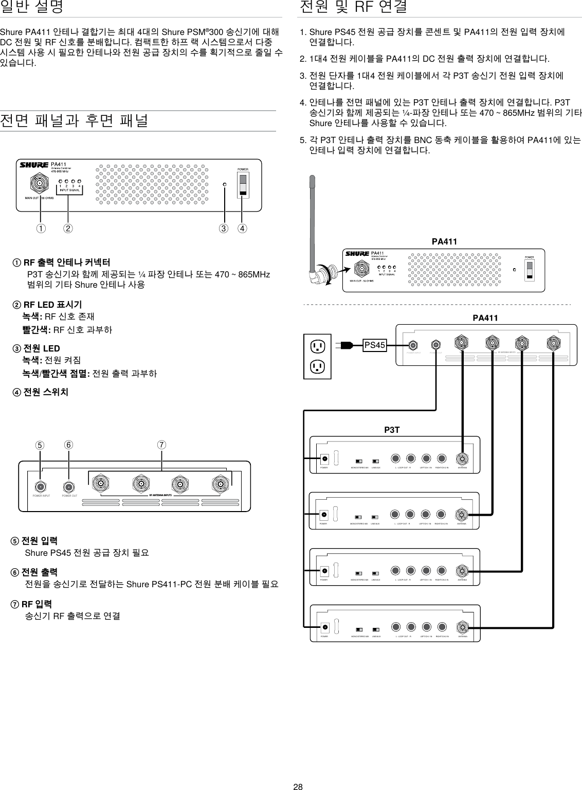 28일반 설명Shure PA411 안테나 결합기는 최대 4대의 Shure PSM®300 송신기에 대해 DC 전원 및 RF 신호를 분배합니다. 컴팩트한 하프 랙 시스템으로서 다중 시스템 사용 시 필요한 안테나와 전원 공급 장치의 수를 획기적으로 줄일 수 있습니다.전면 패널과 후면 패널ྙ ྚ ྛ ྜPOWER INPUT POWER OUT RF ANTENNA INPUTSྜྷྞྟ① RF 출력 안테나 커넥터P3T 송신기와 함께 제공되는 ¼ 파장 안테나 또는 470 ~ 865MHz 범위의 기타 Shure 안테나 사용② RF LED 표시기녹색: RF 신호 존재빨간색: RF 신호 과부하③ 전원 LED녹색: 전원 켜짐녹색/빨간색 점멸: 전원 출력 과부하④ 전원 스위치⑤ 전원 입력Shure PS45 전원 공급 장치 필요 ⑥ 전원 출력전원을 송신기로 전달하는 Shure PS411-PC 전원 분배 케이블 필요⑦ RF 입력송신기 RF 출력으로 연결전원 및 RF 연결1. Shure PS45 전원 공급 장치를 콘센트 및 PA411의 전원 입력 장치에 연결합니다.2. 1대4 전원 케이블을 PA411의 DC 전원 출력 장치에 연결합니다. 3. 전원 단자를 1대4 전원 케이블에서 각 P3T 송신기 전원 입력 장치에 연결합니다.4. 안테나를 전면 패널에 있는 P3T 안테나 출력 장치에 연결합니다. P3T 송신기와 함께 제공되는 ¼-파장 안테나 또는 470 ~ 865MHz 범위의 기타 Shure 안테나를 사용할 수 있습니다. 5. 각 P3T 안테나 출력 장치를 BNC 동축 케이블을 활용하여 PA411에 있는 안테나 입력 장치에 연결합니다.POWER INPUTPOWER OUTRF ANTENNA INPUTSP3TMONO/STEREO-MX LINE/AUX LEFT/CH.1 IN RIGHT/CH.2 INL - LOOP OUT - R ANTENNAPOWERMONO/STEREO-MX LINE/AUX LEFT/CH.1 IN RIGHT/CH.2 INL - LOOP OUT - R ANTENNAPOWERMONO/STEREO-MX LINE/AUX LEFT/CH.1 IN RIGHT/CH.2 INL - LOOP OUT - R ANTENNAPOWERMONO/STEREO-MX LINE/AUX LEFT/CH.1 IN RIGHT/CH.2 INL - LOOP OUT - R ANTENNAPOWER