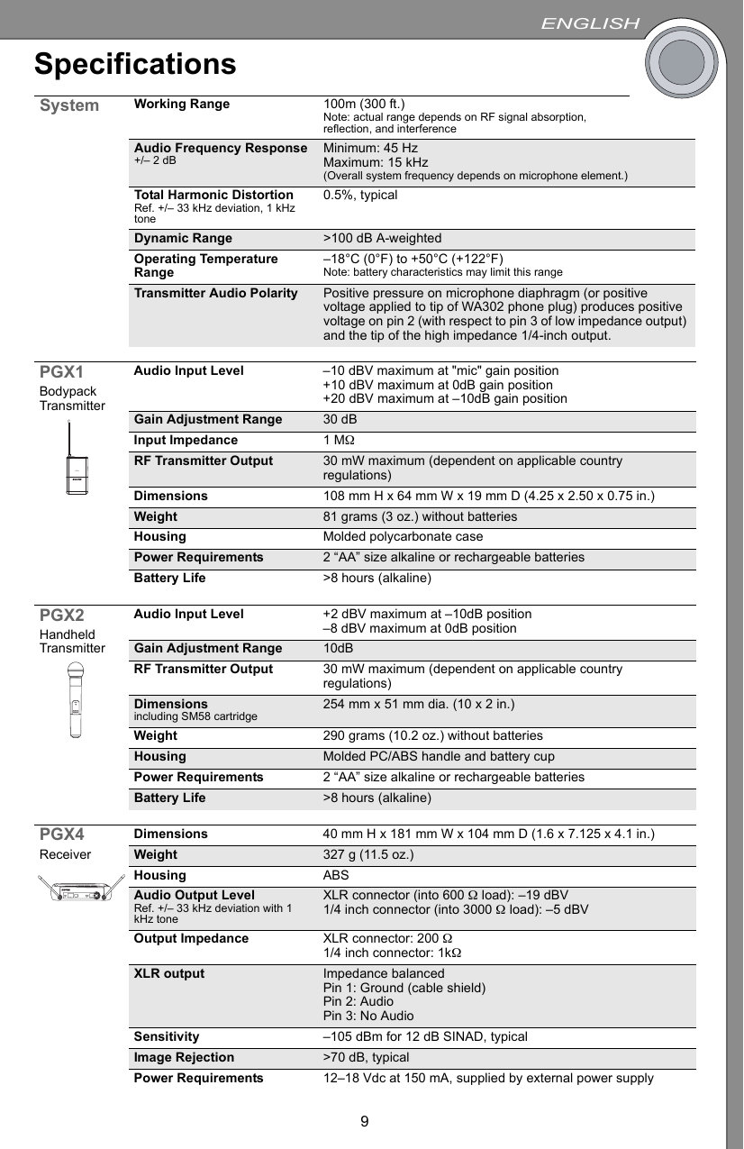 ENGLISH9SpecificationsSystem Working Range 100m (300 ft.)Note: actual range depends on RF signal absorption, reflection, and interferenceAudio Frequency Response +/– 2 dB Minimum: 45 HzMaximum: 15 kHz(Overall system frequency depends on microphone element.)Total Harmonic Distortion Ref. +/– 33 kHz deviation, 1 kHz tone0.5%, typicalDynamic Range &gt;100 dB A-weightedOperating Temperature Range –18°C (0°F) to +50°C (+122°F) Note: battery characteristics may limit this rangeTransmitter Audio Polarity Positive pressure on microphone diaphragm (or positive voltage applied to tip of WA302 phone plug) produces positive voltage on pin 2 (with respect to pin 3 of low impedance output) and the tip of the high impedance 1/4-inch output.PGX1Bodypack TransmitterAudio Input Level –10 dBV maximum at &quot;mic&quot; gain position+10 dBV maximum at 0dB gain position+20 dBV maximum at –10dB gain positionGain Adjustment Range 30 dBInput Impedance 1MΩRF Transmitter Output 30 mW maximum (dependent on applicable country regulations)Dimensions 108 mm H x 64 mm W x 19 mm D (4.25 x 2.50 x 0.75 in.)Weight 81 grams (3 oz.) without batteriesHousing Molded polycarbonate casePower Requirements 2 “AA” size alkaline or rechargeable batteriesBattery Life &gt;8 hours (alkaline)PGX1PGX2Handheld TransmitterAudio Input Level +2 dBV maximum at –10dB position–8 dBV maximum at 0dB positionGain Adjustment Range 10dBRF Transmitter Output 30 mW maximum (dependent on applicable country regulations)Dimensions including SM58 cartridge 254 mm x 51 mm dia. (10 x 2 in.)Weight 290 grams (10.2 oz.) without batteriesHousing Molded PC/ABS handle and battery cupPower Requirements 2 “AA” size alkaline or rechargeable batteriesBattery Life &gt;8 hours (alkaline)PGXPGX4ReceiverDimensions 40 mm H x 181 mm W x 104 mm D (1.6 x 7.125 x 4.1 in.)Weight 327 g (11.5 oz.)Housing ABSAudio Output LevelRef. +/– 33 kHz deviation with 1 kHz toneXLR connector (into 600 Ω load): –19 dBV1/4 inch connector (into 3000 Ω load): –5 dBVOutput Impedance XLR connector: 200 Ω1/4 inch connector: 1kΩXLR output Impedance balancedPin 1: Ground (cable shield)Pin 2: AudioPin 3: No AudioSensitivity –105 dBm for 12 dB SINAD, typicalImage Rejection &gt;70 dB, typicalPower Requirements 12–18 Vdc at 150 mA, supplied by external power supplysyncreadyaudio channel select