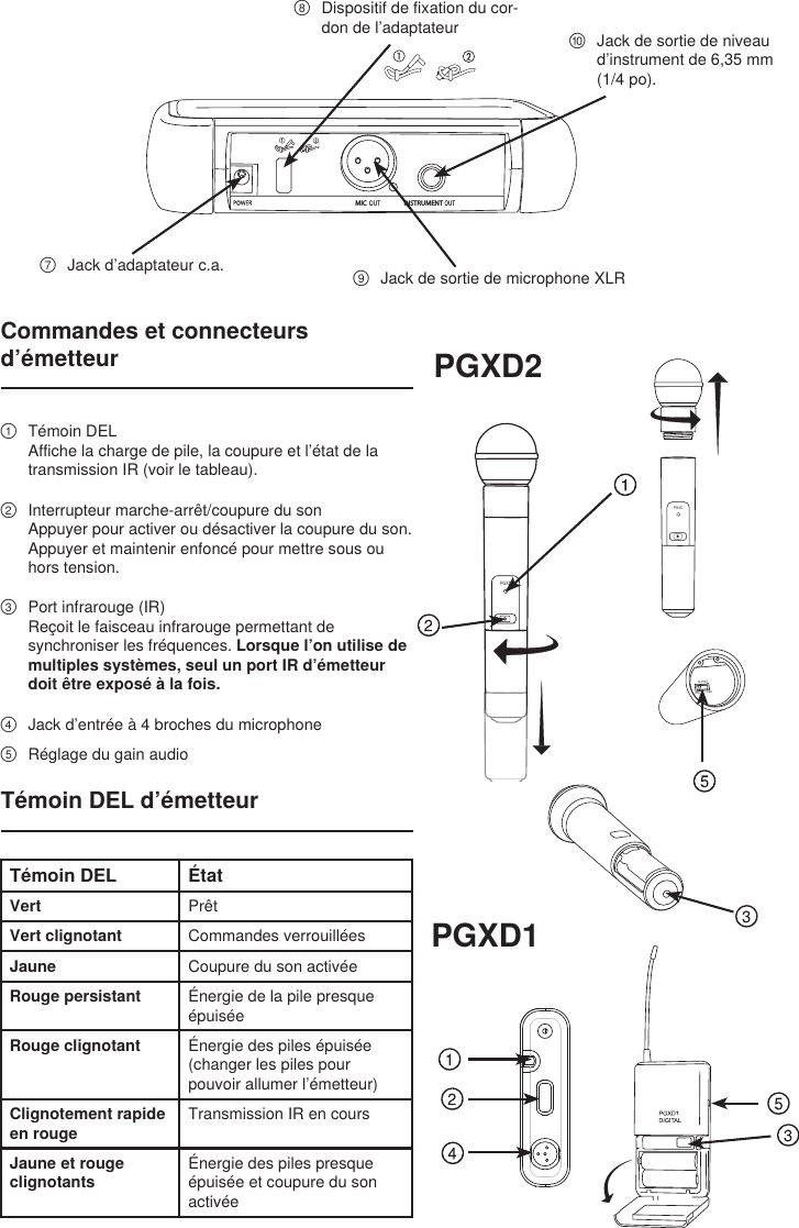 ⑦  Jack d’adaptateur c.a.⑧  Dispositif de fixation du cor-don de l’adaptateur⑨  Jack de sortie de microphone XLR⑩  Jack de sortie de niveau d’instrument de 6,35 mm (1/4 po).Commandes et connecteurs d’émetteur①  Témoin DELAffiche la charge de pile, la coupure et l’état de la transmission IR (voir le tableau).②  Interrupteur marche-arrêt/coupure du sonAppuyer pour activer ou désactiver la coupure du son. Appuyer et maintenir enfoncé pour mettre sous ou hors tension.③  Port infrarouge (IR)Reçoit le faisceau infrarouge permettant de synchroniser les fréquences. Lorsque l’on utilise de multiples systèmes, seul un port IR d’émetteur doit être exposé à la fois.④  Jack d’entrée à 4 broches du microphone⑤  Réglage du gain audioPGXD2PGXD1PGXDBIASAUDIO0dB -10dBPGXDTémoin DEL ÉtatVert PrêtVert clignotant Commandes verrouilléesJaune Coupure du son activéeRouge persistant Énergie de la pile presque épuiséeRouge clignotant Énergie des piles épuisée (changer les piles pour pouvoir allumer l’émetteur)Clignotement rapide en rougeTransmission IR en coursJaune et rouge clignotantsÉnergie des piles presque épuisée et coupure du son activéeTémoin DEL d’émetteurINSTRUMENTMIC 