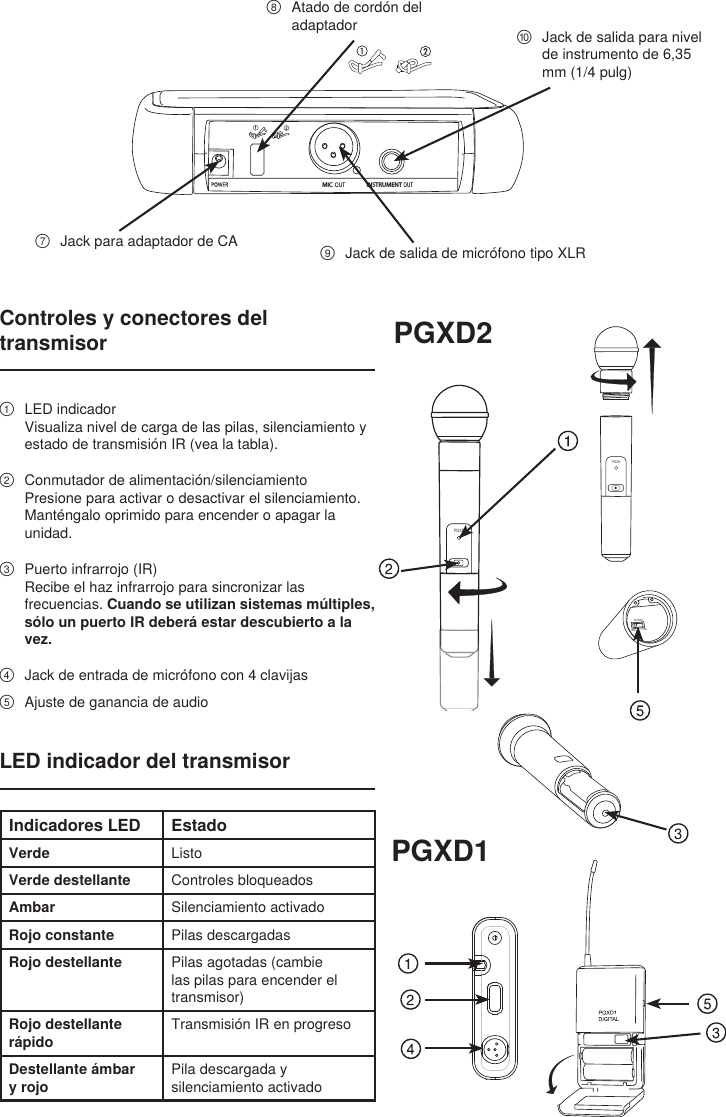 ⑦  Jack para adaptador de CA⑧  Atado de cordón del adaptador⑨  Jack de salida de micrófono tipo XLR⑩  Jack de salida para nivel de instrumento de 6,35 mm (1/4 pulg)Controles y conectores del transmisor①  LED indicadorVisualiza nivel de carga de las pilas, silenciamiento y estado de transmisión IR (vea la tabla).②  Conmutador de alimentación/silenciamientoPresione para activar o desactivar el silenciamiento. Manténgalo oprimido para encender o apagar la unidad.③  Puerto infrarrojo (IR)Recibe el haz infrarrojo para sincronizar las frecuencias. Cuando se utilizan sistemas múltiples, sólo un puerto IR deberá estar descubierto a la vez.④  Jack de entrada de micrófono con 4 clavijas⑤  Ajuste de ganancia de audioPGXD2PGXD1PGXDBIASAUDIO0dB -10dBPGXDIndicadores LED EstadoVerde ListoVerde destellante Controles bloqueadosAmbar Silenciamiento activadoRojo constante Pilas descargadasRojo destellante Pilas agotadas (cambie las pilas para encender el transmisor)Rojo destellante rápidoTransmisión IR en progresoDestellante ámbar y rojoPila descargada y silenciamiento activadoLED indicador del transmisorINSTRUMENTMIC 