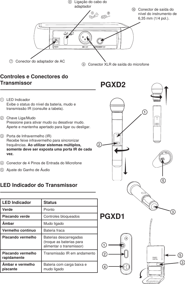 ⑦  Conector do adaptador de AC⑧  Ligação do cabo do adaptador⑨  Conector XLR de saída do microfone⑩  Conector de saída do nível do instrumento de 6,35 mm (1/4 pol.).Controles e Conectores do Transmissor①  LED IndicadorExibe o status do nível da bateria, mudo e transmissão IR (consulte a tabela).②  Chave Liga/MudoPressione para ativar mudo ou desativar mudo. Aperte e mantenha apertado para ligar ou desligar.③  Porta de Infravermelho (IR)Recebe feixe infravermelho para sincronizar frequências. Ao utilizar sistemas múltiplos, somente deve ser exposta uma porta IR de cada vez.④  Conector de 4 Pinos de Entrada do Microfone⑤  Ajuste do Ganho de ÁudioPGXD2PGXD1PGXDBIASAUDIO0dB -10dBPGXDLED Indicador StatusVerde ProntoPiscando verde Controles bloqueadosÂmbar Mudo ligadoVermelho contínuo Bateria fracaPiscando vermelho Baterias descarregadas (troque as baterias para alimentar o transmissor)Piscando vermelho rapidamenteTransmissão IR em andamentoÂmbar e vermelho piscanteBateria com carga baixa e mudo ligadoLED Indicador do TransmissorINSTRUMENTMIC 