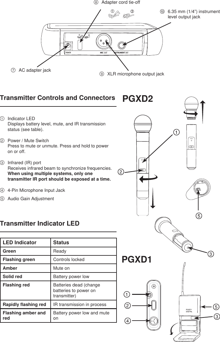 ⑦  AC adapter jack⑧  Adapter cord tie-off⑨  XLR microphone output jack⑩  6.35 mm (1/4”) instrument level output jackTransmitter Controls and Connectors①  Indicator LEDDisplays battery level, mute, and IR transmission status (see table).②  Power / Mute SwitchPress to mute or unmute. Press and hold to power on or off.③  Infrared (IR) portReceives infrared beam to synchronize frequencies. When using multiple systems, only one transmitter IR port should be exposed at a time.④  4-Pin Microphone Input Jack⑤  Audio Gain AdjustmentPGXD2PGXD1PGXDBIASAUDIO0dB -10dBPGXDLED Indicator StatusGreen ReadyFlashing green Controls lockedAmber Mute onSolid red Battery power lowFlashing red Batteries dead (change batteries to power on transmitter)Rapidly flashing red IR transmission in processFlashing amber and redBattery power low and mute onTransmitter Indicator LEDINSTRUMENTMIC 