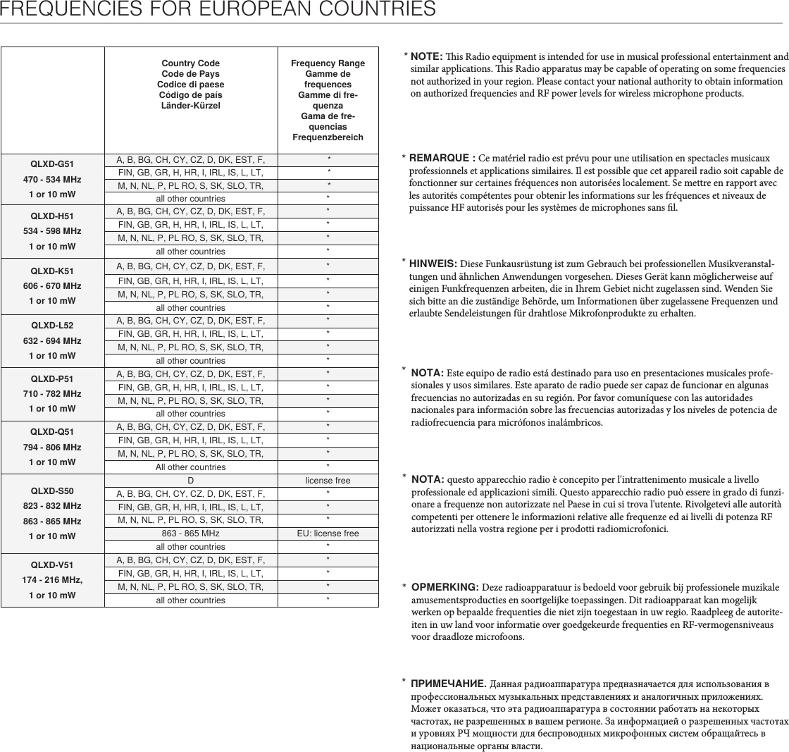 Country Code Code de Pays Codice di paese Código de país Länder-KürzelFrequency Range Gamme de frequences Gamme di fre-quenza Gama de fre-quencias FrequenzbereichQLXD-G51  470 - 534 MHz1 or 10 mWA, B, BG, CH, CY, CZ, D, DK, EST, F,  *FIN, GB, GR, H, HR, I, IRL, IS, L, LT,   *M, N, NL, P, PL RO, S, SK, SLO, TR,  *all other countries *QLXD-H51  534 - 598 MHz1 or 10 mWA, B, BG, CH, CY, CZ, D, DK, EST, F, *FIN, GB, GR, H, HR, I, IRL, IS, L, LT,  *M, N, NL, P, PL RO, S, SK, SLO, TR, *all other countries *QLXD-K51  606 - 670 MHz1 or 10 mWA, B, BG, CH, CY, CZ, D, DK, EST, F,  *FIN, GB, GR, H, HR, I, IRL, IS, L, LT,  *M, N, NL, P, PL RO, S, SK, SLO, TR,   *all other countries *QLXD-L52  632 - 694 MHz 1 or 10 mWA, B, BG, CH, CY, CZ, D, DK, EST, F, *FIN, GB, GR, H, HR, I, IRL, IS, L, LT, *M, N, NL, P, PL RO, S, SK, SLO, TR, *all other countries *QLXD-P51  710 - 782 MHz 1 or 10 mWA, B, BG, CH, CY, CZ, D, DK, EST, F, *FIN, GB, GR, H, HR, I, IRL, IS, L, LT,  *M, N, NL, P, PL RO, S, SK, SLO, TR, *all other countries *QLXD-Q51 794 - 806 MHz1 or 10 mWA, B, BG, CH, CY, CZ, D, DK, EST, F, *FIN, GB, GR, H, HR, I, IRL, IS, L, LT, *M, N, NL, P, PL RO, S, SK, SLO, TR, *All other countries *QLXD-S50  823 - 832 MHz863 - 865 MHz1 or 10 mWD license freeA, B, BG, CH, CY, CZ, D, DK, EST, F, *FIN, GB, GR, H, HR, I, IRL, IS, L, LT,  *M, N, NL, P, PL RO, S, SK, SLO, TR, *863 - 865 MHz EU: license freeall other countries *QLXD-V51174 - 216 MHz, 1 or 10 mWA, B, BG, CH, CY, CZ, D, DK, EST, F, *FIN, GB, GR, H, HR, I, IRL, IS, L, LT, *M, N, NL, P, PL RO, S, SK, SLO, TR, *all other countries *FREQUENCIES FOR EUROPEAN COUNTRIESREMARQUE : Ce matériel radio est prévu pour une utilisation en spectacles musicaux professionnels et applications similaires. Il est possible que cet appareil radio soit capable de fonctionner sur certaines fréquences non autorisées localement. Se mettre en rapport avec les autorités compétentes pour obtenir les informations sur les fréquences et niveaux de puissance HF autorisés pour les systèmes de microphones sans l. *HINWEIS: Diese Funkausrüstung ist zum Gebrauch bei professionellen Musikveranstal-tungen und ähnlichen Anwendungen vorgesehen. Dieses Gerät kann möglicherweise auf einigen Funkfrequenzen arbeiten, die in Ihrem Gebiet nicht zugelassen sind. Wenden Sie sich bitte an die zuständige Behörde, um Informationen über zugelassene Frequenzen und erlaubte Sendeleistungen für drahtlose Mikrofonprodukte zu erhalten. *NOTA: Este equipo de radio está destinado para uso en presentaciones musicales profe-sionales y usos similares. Este aparato de radio puede ser capaz de funcionar en algunas frecuencias no autorizadas en su región. Por favor comuníquese con las autoridades nacionales para información sobre las frecuencias autorizadas y los niveles de potencia de radiofrecuencia para micrófonos inalámbricos. *NOTA: questo apparecchio radio è concepito per l&apos;intrattenimento musicale a livello professionale ed applicazioni simili. Questo apparecchio radio può essere in grado di funzi-onare a frequenze non autorizzate nel Paese in cui si trova l&apos;utente. Rivolgetevi alle autorità competenti per ottenere le informazioni relative alle frequenze ed ai livelli di potenza RF autorizzati nella vostra regione per i prodotti radiomicrofonici. *OPMERKING: Deze radioapparatuur is bedoeld voor gebruik bij professionele muzikale amusementsproducties en soortgelijke toepassingen. Dit radioapparaat kan mogelijk werken op bepaalde frequenties die niet zijn toegestaan in uw regio. Raadpleeg de autorite-iten in uw land voor informatie over goedgekeurde frequenties en RF-vermogensniveaus voor draadloze microfoons. *ПРИМЕЧАНИЕ. Данная радиоаппаратура предназначается для использования в профессиональных музыкальных представлениях и аналогичных приложениях. Может оказаться, что эта радиоаппаратура в состоянии работать на некоторых частотах, не разрешенных в вашем регионе. За информацией о разрешенных частотах и уровнях РЧ мощности для беспроводных микрофонных систем обращайтесь в национальные органы власти. *NOTE: is Radio equipment is intended for use in musical professional entertainment and similar applications. is Radio apparatus may be capable of operating on some frequencies not authorized in your region. Please contact your national authority to obtain information on authorized frequencies and RF power levels for wireless microphone products. *