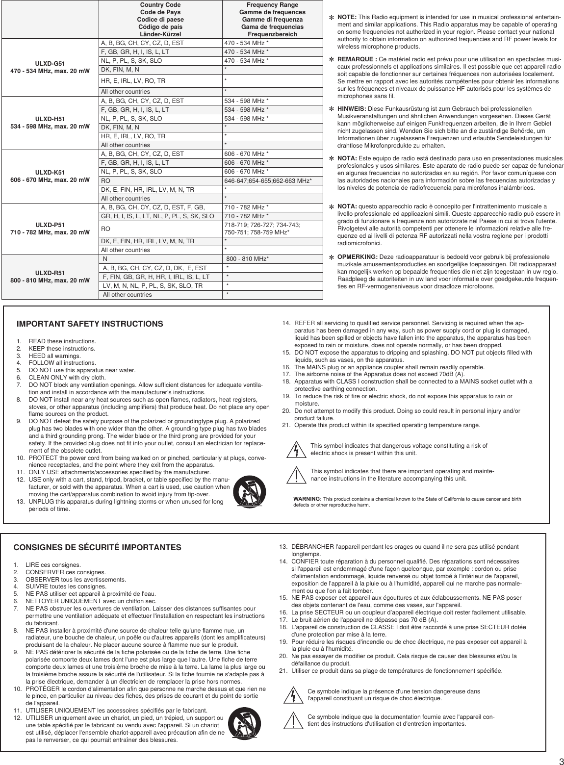 IMPORTANT SAFETY INSTRUCTIONS1.  READ these instructions. 2.  KEEP these instructions. 3.  HEED all warnings.4.  FOLLOW all instructions. 5.  DO NOT use this apparatus near water. 6.  CLEAN ONLY with dry cloth. 7.  DO NOT block any ventilation openings. Allow sufficient distances for adequate ventila-tion and install in accordance with the manufacturer’s instructions. 8.  DO NOT install near any heat sources such as open flames, radiators, heat registers, stoves, or other apparatus (including amplifiers) that produce heat. Do not place any open flame sources on the product. 9.  DO NOT defeat the safety purpose of the polarized or groundingtype plug. A polarized plug has two blades with one wider than the other. A grounding type plug has two blades and a third grounding prong. The wider blade or the third prong are provided for your safety. If the provided plug does not fit into your outlet, consult an electrician for replace-ment of the obsolete outlet. 10.  PROTECT the power cord from being walked on or pinched, particularly at plugs, conve-nience receptacles, and the point where they exit from the apparatus. 11.  ONLY USE attachments/accessories specified by the manufacturer.12.  USE only with a cart, stand, tripod, bracket, or table specified by the manu-facturer, or sold with the apparatus. When a cart is used, use caution when moving the cart/apparatus combination to avoid injury from tip-over.13.  UNPLUG this apparatus during lightning storms or when unused for long periods of time. 14.  REFER all servicing to qualified service personnel. Servicing is required when the ap-paratus has been damaged in any way, such as power supply cord or plug is damaged, liquid has been spilled or objects have fallen into the apparatus, the apparatus has been exposed to rain or moisture, does not operate normally, or has been dropped. 15.  DO NOT expose the apparatus to dripping and splashing. DO NOT put objects filled with liquids, such as vases, on the apparatus. 16.  The MAINS plug or an appliance coupler shall remain readily operable. 17.  The airborne noise of the Apparatus does not exceed 70dB (A). 18.  Apparatus with CLASS I construction shall be connected to a MAINS socket outlet with a protective earthing connection. 19.  To reduce the risk of fire or electric shock, do not expose this apparatus to rain or moisture. 20.  Do not attempt to modify this product. Doing so could result in personal injury and/or product failure.21.  Operate this product within its specified operating temperature range.This symbol indicates that dangerous voltage constituting a risk of electric shock is present within this unit. This symbol indicates that there are important operating and mainte-nance instructions in the literature accompanying this unit. WARNING: This product contains a chemical known to the State of California to cause cancer and birth defects or other reproductive harm.CONSIGNES DE SÉCURITÉ IMPORTANTES1.  LIRE ces consignes. 2.  CONSERVER ces consignes. 3.  OBSERVER tous les avertissements.4.  SUIVRE toutes les consignes. 5.  NE PAS utiliser cet appareil à proximité de l&apos;eau. 6.  NETTOYER UNIQUEMENT avec un chiffon sec. 7.  NE PAS obstruer les ouvertures de ventilation. Laisser des distances suffisantes pour permettre une ventilation adéquate et effectuer l&apos;installation en respectant les instructions du fabricant. 8.  NE PAS installer à proximité d&apos;une source de chaleur telle qu&apos;une flamme nue, un radiateur, une bouche de chaleur, un poêle ou d&apos;autres appareils (dont les amplificateurs) produisant de la chaleur. Ne placer aucune source à flamme nue sur le produit. 9.  NE PAS détériorer la sécurité de la fiche polarisée ou de la fiche de terre. Une fiche polarisée comporte deux lames dont l&apos;une est plus large que l&apos;autre. Une fiche de terre comporte deux lames et une troisième broche de mise à la terre. La lame la plus large ou la troisième broche assure la sécurité de l&apos;utilisateur. Si la fiche fournie ne s&apos;adapte pas à la prise électrique, demander à un électricien de remplacer la prise hors normes. 10.  PROTÉGER le cordon d&apos;alimentation afin que personne ne marche dessus et que rien ne le pince, en particulier au niveau des fiches, des prises de courant et du point de sortie de l&apos;appareil. 11.  UTILISER UNIQUEMENT les accessoires spécifiés par le fabricant.12.  UTILISER uniquement avec un chariot, un pied, un trépied, un support ou une table spécifié par le fabricant ou vendu avec l&apos;appareil. Si un chariot est utilisé, déplacer l&apos;ensemble chariot-appareil avec précaution afin de ne pas le renverser, ce qui pourrait entraîner des blessures.13.  DÉBRANCHER l&apos;appareil pendant les orages ou quand il ne sera pas utilisé pendant longtemps. 14.  CONFIER toute réparation à du personnel qualifié. Des réparations sont nécessaires si l&apos;appareil est endommagé d&apos;une façon quelconque, par exemple : cordon ou prise d&apos;alimentation endommagé, liquide renversé ou objet tombé à l&apos;intérieur de l&apos;appareil, exposition de l&apos;appareil à la pluie ou à l&apos;humidité, appareil qui ne marche pas normale-ment ou que l&apos;on a fait tomber. 15.  NE PAS exposer cet appareil aux égouttures et aux éclaboussements. NE PAS poser des objets contenant de l&apos;eau, comme des vases, sur l&apos;appareil. 16.  La prise SECTEUR ou un coupleur d’appareil électrique doit rester facilement utilisable. 17.  Le bruit aérien de l&apos;appareil ne dépasse pas 70 dB (A). 18.  L&apos;appareil de construction de CLASSE I doit être raccordé à une prise SECTEUR dotée d&apos;une protection par mise à la terre. 19.  Pour réduire les risques d&apos;incendie ou de choc électrique, ne pas exposer cet appareil à la pluie ou à l&apos;humidité. 20.  Ne pas essayer de modifier ce produit. Cela risque de causer des blessures et/ou la défaillance du produit.21.  Utiliser ce produit dans sa plage de températures de fonctionnement spécifiée.Ce symbole indique la présence d&apos;une tension dangereuse dans l&apos;appareil constituant un risque de choc électrique.Ce symbole indique que la documentation fournie avec l&apos;appareil con-tient des instructions d&apos;utilisation et d&apos;entretien importantes. Country CodeCode de PaysCodice di paeseCódigo de paísLänder-KürzelFrequency RangeGamme de frequencesGamme di frequenzaGama de frequenciasFrequenzbereichULXD-G51  470 - 534 MHz, max. 20 mWA, B, BG, CH, CY, CZ, D, EST 470 - 534 MHz *F, GB, GR, H, I, IS, L, LT 470 - 534 MHz *NL, P, PL, S, SK, SLO 470 - 534 MHz *DK, FIN, M, N *HR, E, IRL, LV, RO, TR *All other countries *ULXD-H51  534 - 598 MHz, max. 20 mWA, B, BG, CH, CY, CZ, D, EST 534 - 598 MHz *F, GB, GR, H, I, IS, L, LT 534 - 598 MHz *NL, P, PL, S, SK, SLO 534 - 598 MHz *DK, FIN, M, N *HR, E, IRL, LV, RO, TR *All other countries *ULXD-K51  606 - 670 MHz, max. 20 mWA, B, BG, CH, CY, CZ, D, EST 606 - 670 MHz *F, GB, GR, H, I, IS, L, LT 606 - 670 MHz *NL, P, PL, S, SK, SLO 606 - 670 MHz *RO 646-647;654-655;662-663 MHz*DK, E, FIN, HR, IRL, LV, M, N, TR *All other countries *ULXD-P51  710 - 782 MHz, max. 20 mWA, B, BG, CH, CY, CZ, D, EST, F, GB,  710 - 782 MHz *GR, H, I, IS, L, LT, NL, P, PL, S, SK, SLO 710 - 782 MHz *RO 718-719; 726-727; 734-743; 750-751; 758-759 MHz*DK, E, FIN, HR, IRL, LV, M, N, TR *All other countries *ULXD-R51  800 - 810 MHz, max. 20 mWN 800 - 810 MHz*A, B, BG, CH, CY, CZ, D, DK,  E, EST *F, FIN, GB, GR, H, HR, I, IRL, IS, L, LT *LV, M, N, NL, P, PL, S, SK, SLO, TR *All other countries *REMARQUE : Ce matériel radio est prévu pour une utilisation en spectacles musi-caux professionnels et applications similaires. Il est possible que cet appareil radio soit capable de fonctionner sur certaines fréquences non autorisées localement. Se mettre en rapport avec les autorités compétentes pour obtenir les informations sur les fréquences et niveaux de puissance HF autorisés pour les systèmes de microphones sans fil. HINWEIS: Diese Funkausrüstung ist zum Gebrauch bei professionellen Musikveranstaltungen und ähnlichen Anwendungen vorgesehen. Dieses Gerät kann möglicherweise auf einigen Funkfrequenzen arbeiten, die in Ihrem Gebiet nicht zugelassen sind. Wenden Sie sich bitte an die zuständige Behörde, um Informationen über zugelassene Frequenzen und erlaubte Sendeleistungen für drahtlose Mikrofonprodukte zu erhalten. NOTA: Este equipo de radio está destinado para uso en presentaciones musicales profesionales y usos similares. Este aparato de radio puede ser capaz de funcionar en algunas frecuencias no autorizadas en su región. Por favor comuníquese con las autoridades nacionales para información sobre las frecuencias autorizadas y los niveles de potencia de radiofrecuencia para micrófonos inalámbricos. NOTA: questo apparecchio radio è concepito per l&apos;intrattenimento musicale a livello professionale ed applicazioni simili. Questo apparecchio radio può essere in grado di funzionare a frequenze non autorizzate nel Paese in cui si trova l&apos;utente. Rivolgetevi alle autorità competenti per ottenere le informazioni relative alle fre-quenze ed ai livelli di potenza RF autorizzati nella vostra regione per i prodotti radiomicrofonici. NOTE: This Radio equipment is intended for use in musical professional entertain-ment and similar applications. This Radio apparatus may be capable of operating on some frequencies not authorized in your region. Please contact your national authority to obtain information on authorized frequencies and RF power levels for wireless microphone products. OPMERKING: Deze radioapparatuur is bedoeld voor gebruik bij professionele muzikale amusementsproducties en soortgelijke toepassingen. Dit radioapparaat kan mogelijk werken op bepaalde frequenties die niet zijn toegestaan in uw regio. Raadpleeg de autoriteiten in uw land voor informatie over goedgekeurde frequen-ties en RF-vermogensniveaus voor draadloze microfoons. ******3
