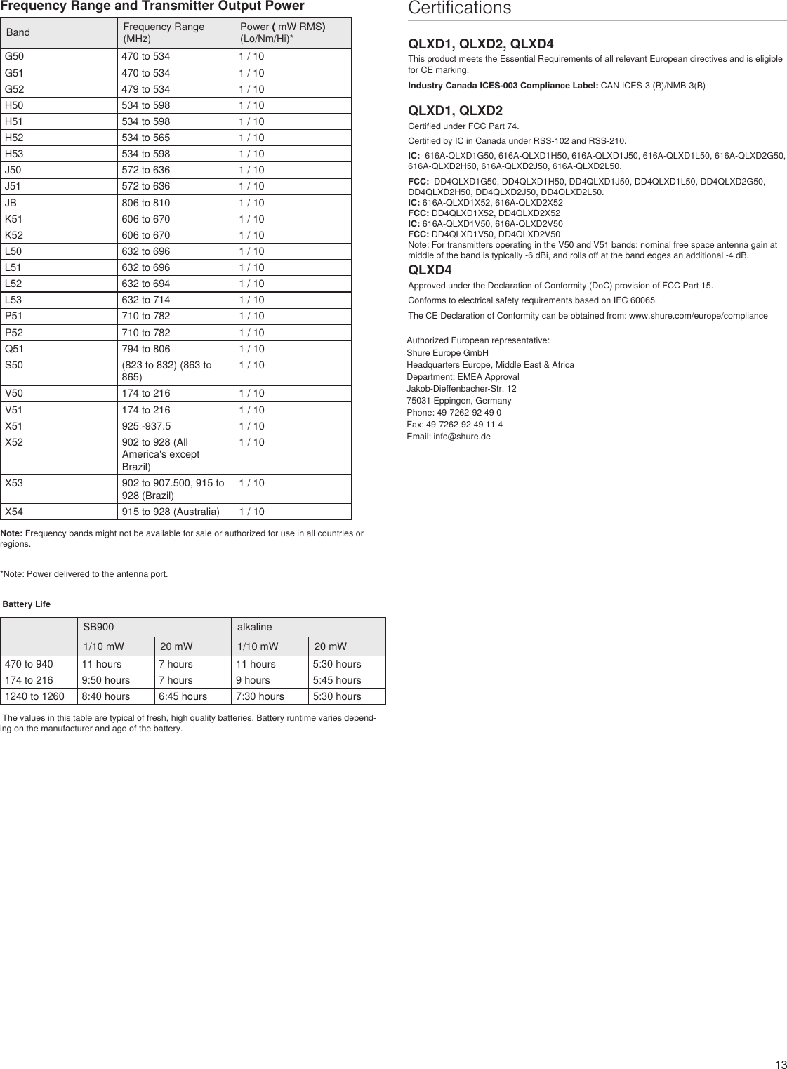 13Frequency Range and Transmitter Output PowerBand Frequency Range (MHz)Power ( mW RMS)(Lo/Nm/Hi)*G50 470 to 534 1 / 10G51 470 to 534 1 / 10G52 479 to 534 1 / 10H50 534 to 598 1 / 10H51 534 to 598 1 / 10H52 534 to 565 1 / 10H53 534 to 598 1 / 10J50 572 to 636 1 / 10J51 572 to 636 1 / 10JB 806 to 810 1 / 10K51 606 to 670 1 / 10K52 606 to 670 1 / 10L50 632 to 696 1 / 10L51 632 to 696 1 / 10L52 632 to 694 1 / 10L53 632 to 714 1 / 10P51 710 to 782 1 / 10P52 710 to 782 1 / 10Q51 794 to 806 1 / 10S50 (823 to 832) (863 to 865)1 / 10V50 174 to 216 1 / 10V51 174 to 216 1 / 10X51 925 -937.5 1 / 10X52 902 to 928 (All America&apos;s except Brazil)1 / 10X53 902 to 907.500, 915 to 928 (Brazil)1 / 10X54 915 to 928 (Australia) 1 / 10Note: Frequency bands might not be available for sale or authorized for use in all countries or regions. *Note: Power delivered to the antenna port. Battery LifeSB900 alkaline1/10 mW 20 mW 1/10 mW 20 mW470 to 940 11 hours 7 hours 11 hours 5:30 hours174 to 216 9:50 hours 7 hours 9 hours 5:45 hours1240 to 1260 8:40 hours 6:45 hours 7:30 hours 5:30 hours The values in this table are typical of fresh, high quality batteries. Battery runtime varies depend-ing on the manufacturer and age of the battery. CertificationsQLXD1, QLXD2, QLXD4This product meets the Essential Requirements of all relevant European directives and is eligible for CE marking. Industry Canada ICES-003 Compliance Label: CAN ICES-3 (B)/NMB-3(B)QLXD1, QLXD2Certified under FCC Part 74. Certified by IC in Canada under RSS-102 and RSS-210. IC:  616A-QLXD1G50, 616A-QLXD1H50, 616A-QLXD1J50, 616A-QLXD1L50, 616A-QLXD2G50, 616A-QLXD2H50, 616A-QLXD2J50, 616A-QLXD2L50. FCC:  DD4QLXD1G50, DD4QLXD1H50, DD4QLXD1J50, DD4QLXD1L50, DD4QLXD2G50, DD4QLXD2H50, DD4QLXD2J50, DD4QLXD2L50.IC: 616A-QLXD1X52, 616A-QLXD2X52FCC: DD4QLXD1X52, DD4QLXD2X52IC: 616A-QLXD1V50, 616A-QLXD2V50FCC: DD4QLXD1V50, DD4QLXD2V50Note: For transmitters operating in the V50 and V51 bands: nominal free space antenna gain at middle of the band is typically -6 dBi, and rolls off at the band edges an additional -4 dB.QLXD4Approved under the Declaration of Conformity (DoC) provision of FCC Part 15. Conforms to electrical safety requirements based on IEC 60065. The CE Declaration of Conformity can be obtained from: www.shure.com/europe/complianceAuthorized European representative:Shure Europe GmbHHeadquarters Europe, Middle East &amp; AfricaDepartment: EMEA ApprovalJakob-Dieffenbacher-Str. 1275031 Eppingen, GermanyPhone: 49-7262-92 49 0Fax: 49-7262-92 49 11 4Email: info@shure.de