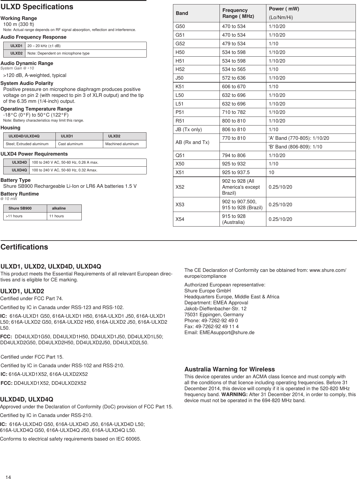 14ULXD SpecificationsWorking Range100 m (330 ft)Note: Actual range depends on RF signal absorption, reflection and interference.Audio Frequency ResponseULXD1 20 – 20 kHz (±1 dB)ULXD2 Note: Dependent on microphone typeAudio Dynamic RangeSystem Gain @ +10&gt;120 dB, A-weighted, typicalSystem Audio PolarityPositive pressure on microphone diaphragm produces positive voltage on pin 2 (with respect to pin 3 of XLR output) and the tip of the 6.35 mm (1/4-inch) output.Operating Temperature Range-18°C (0°F) to 50°C (122°F)Note: Battery characteristics may limit this range.HousingULXD4D/ULXD4Q ULXD1 ULXD2Steel; Extruded aluminum Cast aluminum Machined aluminumULXD4 Power RequirementsULXD4D 100 to 240 V AC, 50-60 Hz, 0.26 A max.ULXD4Q 100 to 240 V AC, 50-60 Hz, 0.32 Amax.Battery TypeShure SB900 Rechargeable Li-Ion or LR6 AA batteries 1.5 VBattery Runtime@ 10 mWShure SB900 alkaline&gt;11 hours 11 hoursCertificationsULXD1, ULXD2, ULXD4D, ULXD4QThis product meets the Essential Requirements of all relevant European direc-tives and is eligible for CE marking. ULXD1, ULXD2Certified under FCC Part 74. Certified by IC in Canada under RSS-123 and RSS-102. IC:  616A-ULXD1 G50, 616A-ULXD1 H50, 616A-ULXD1 J50, 616A-ULXD1 L50; 616A-ULXD2 G50, 616A-ULXD2 H50, 616A-ULXD2 J50, 616A-ULXD2 L50.FCC:  DD4ULXD1G50, DD4ULXD1H50, DD4ULXD1J50, DD4ULXD1L50; DD4ULXD2G50, DD4ULXD2H50, DD4ULXD2J50, DD4ULXD2L50. ULXD4D, ULXD4QApproved under the Declaration of Conformity (DoC) provision of FCC Part 15. Certified by IC in Canada under RSS-210. IC:  616A-ULXD4D G50, 616A-ULXD4D J50, 616A-ULXD4D L50; 616A-ULXD4Q G50, 616A-ULXD4Q J50, 616A-ULXD4Q L50.Conforms to electrical safety requirements based on IEC 60065. The CE Declaration of Conformity can be obtained from: www.shure.com/europe/complianceAuthorized European representative:Shure Europe GmbHHeadquarters Europe, Middle East &amp; AfricaDepartment: EMEA ApprovalJakob-Dieffenbacher-Str. 1275031 Eppingen, GermanyPhone: 49-7262-92 49 0Fax: 49-7262-92 49 11 4Email: EMEAsupport@shure.deAustralia Warning for WirelessThis device operates under an ACMA class licence and must comply with all the conditions of that licence including operating frequencies. Before 31 December 2014, this device will comply if it is operated in the 520-820 MHz frequency band. WARNING: After 31 December 2014, in order to comply, this device must not be operated in the 694-820 MHz band.Band Frequency Range ( MHz)Power ( mW)(Lo/Nm/Hi)G50 470 to 534 1/10/20G51 470 to 534 1/10/20G52 479 to 534 1/10H50 534 to 598 1/10/20H51 534 to 598 1/10/20H52 534 to 565 1/10J50 572 to 636 1/10/20K51 606 to 670 1/10L50 632 to 696 1/10/20L51 632 to 696 1/10/20P51 710 to 782 1/10/20R51 800 to 810 1/10/20JB (Tx only) 806 to 810 1/10AB (Rx and Tx) 770 to 810 &apos;A&apos; Band (770-805): 1/10/20&apos;B&apos; Band (806-809): 1/10Q51 794 to 806 1/10/20X50 925 to 932 1/10X51 925 to 937.5 10X52902 to 928 (All America&apos;s except Brazil)0.25/10/20X53 902 to 907.500, 915 to 928 (Brazil) 0.25/10/20X54 915 to 928 (Australia) 0.25/10/20Certified under FCC Part 15. Certified by IC in Canada under RSS-102 and RSS-210. IC: 616A-ULXD1X52, 616A-ULXD2X52FCC: DD4ULXD1X52, DD4ULXD2X52