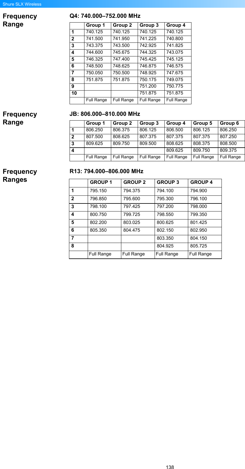 138Shure SLX WirelessFrequency RangeQ4: 740.000–752.000 MHzFrequency RangeJB: 806.000–810.000 MHzFrequency RangesR13: 794.000–806.000 MHzGroup 1 Group 2 Group 3 Group 41740.125 740.125 740.125 740.1252741.500 741.950 741.225 740.8003743.375 743.500 742.925 741.8254744.600 745.675 744.325 743.0755746.325 747.400 745.425 745.1256748.500 748.625 746.875 746.5757750.050 750.500 748.925 747.6758751.875 751.875 750.175 749.0759751.200 750.77510 751.875 751.875Full Range Full Range Full Range Full RangeGroup 1 Group 2 Group 3 Group 4 Group 5 Group 61806.250 806.375 806.125 806.500 806.125 806.2502807.500 808.625 807.375 807.375 807.375 807.2503809.625 809.750 809.500 808.625 808.375 808.5004809.625 809.750 809.375Full Range Full Range Full Range Full Range Full Range Full RangeGROUP 1 GROUP 2 GROUP 3 GROUP 41795.150 794.375 794.100 794.9002796.850 795.600 795.300 796.1003798.100 797.425 797.200 798.0004800.750 799.725 798.550 799.3505802.200 803.025 800.625 801.4256805.350 804.475 802.150 802.9507 803.350 804.1508 804.925 805.725  Full Range  Full Range  Full Range  Full Range