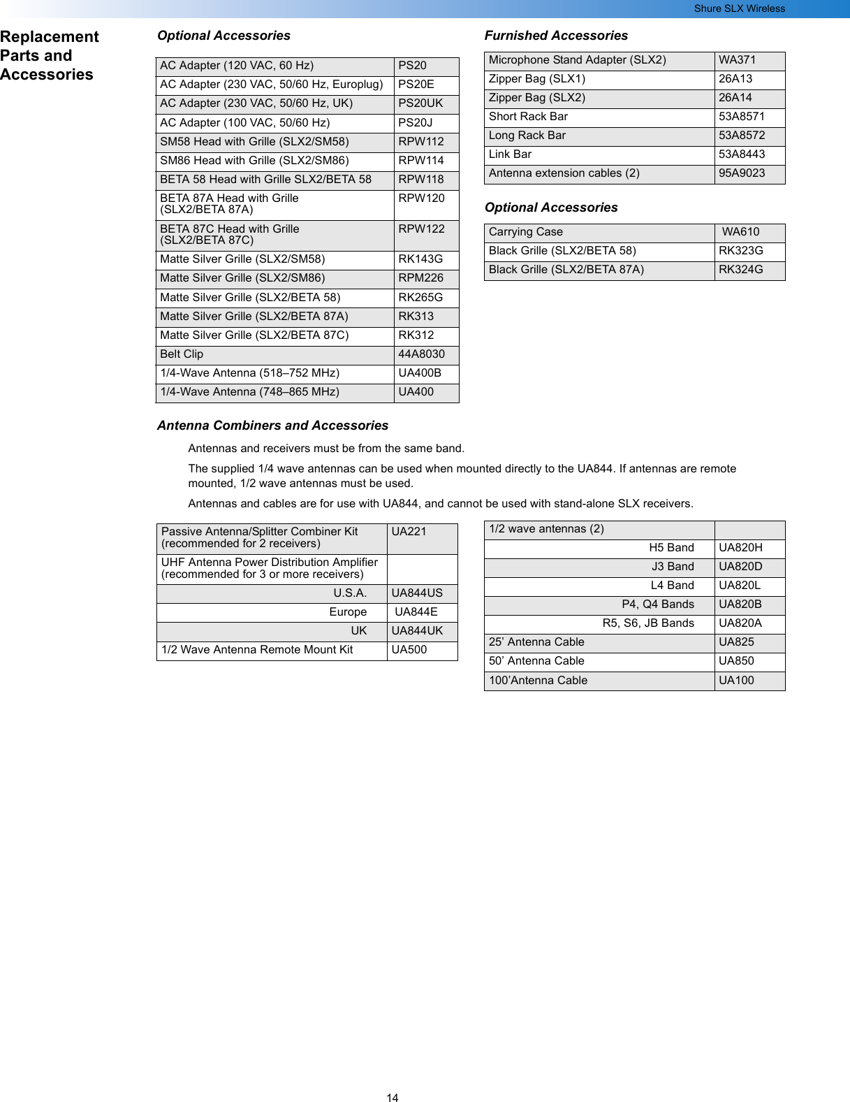14Shure SLX WirelessReplacement Parts and AccessoriesOptional Accessories Furnished AccessoriesOptional AccessoriesAntenna Combiners and AccessoriesAntennas and receivers must be from the same band.The supplied 1/4 wave antennas can be used when mounted directly to the UA844. If antennas are remote mounted, 1/2 wave antennas must be used.Antennas and cables are for use with UA844, and cannot be used with stand-alone SLX receivers.AC Adapter (120 VAC, 60 Hz) PS20AC Adapter (230 VAC, 50/60 Hz, Europlug) PS20EAC Adapter (230 VAC, 50/60 Hz, UK) PS20UKAC Adapter (100 VAC, 50/60 Hz) PS20JSM58 Head with Grille (SLX2/SM58) RPW112SM86 Head with Grille (SLX2/SM86) RPW114BETA 58 Head with Grille SLX2/BETA 58 RPW118BETA 87A Head with Grille(SLX2/BETA 87A)RPW120BETA 87C Head with Grille(SLX2/BETA 87C)RPW122Matte Silver Grille (SLX2/SM58) RK143GMatte Silver Grille (SLX2/SM86) RPM226Matte Silver Grille (SLX2/BETA 58) RK265GMatte Silver Grille (SLX2/BETA 87A) RK313Matte Silver Grille (SLX2/BETA 87C) RK312Belt Clip 44A80301/4-Wave Antenna (518–752 MHz) UA400B1/4-Wave Antenna (748–865 MHz) UA400Microphone Stand Adapter (SLX2) WA371Zipper Bag (SLX1) 26A13Zipper Bag (SLX2) 26A14Short Rack Bar 53A8571Long Rack Bar 53A8572Link Bar 53A8443Antenna extension cables (2) 95A9023Carrying Case  WA610Black Grille (SLX2/BETA 58) RK323GBlack Grille (SLX2/BETA 87A) RK324GPassive Antenna/Splitter Combiner Kit (recommended for 2 receivers)UA221UHF Antenna Power Distribution Amplifier (recommended for 3 or more receivers)U.S.A. UA844USEurope  UA844EUK UA844UK1/2 Wave Antenna Remote Mount Kit UA5001/2 wave antennas (2)H5 Band UA820HJ3 Band UA820DL4 Band UA820LP4, Q4 Bands UA820BR5, S6, JB Bands UA820A25’ Antenna Cable UA82550’ Antenna Cable UA850100’Antenna Cable UA100