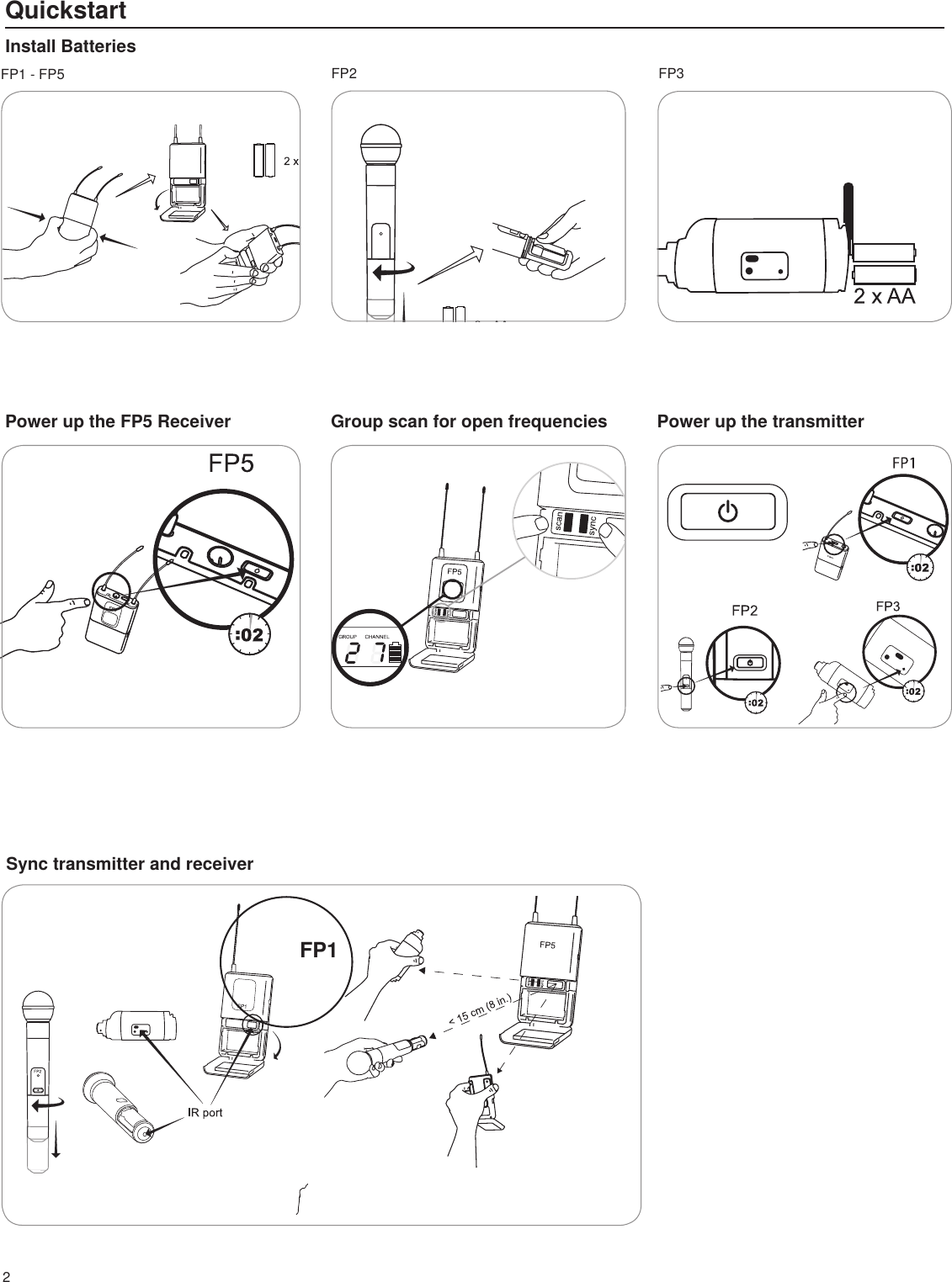FP1-FP5 FP3FP2FP12QuickstartInstall BatteriesPower up the FP5 Receiver Group scan for open frequencies Power up the transmitterSync transmitter and receiver