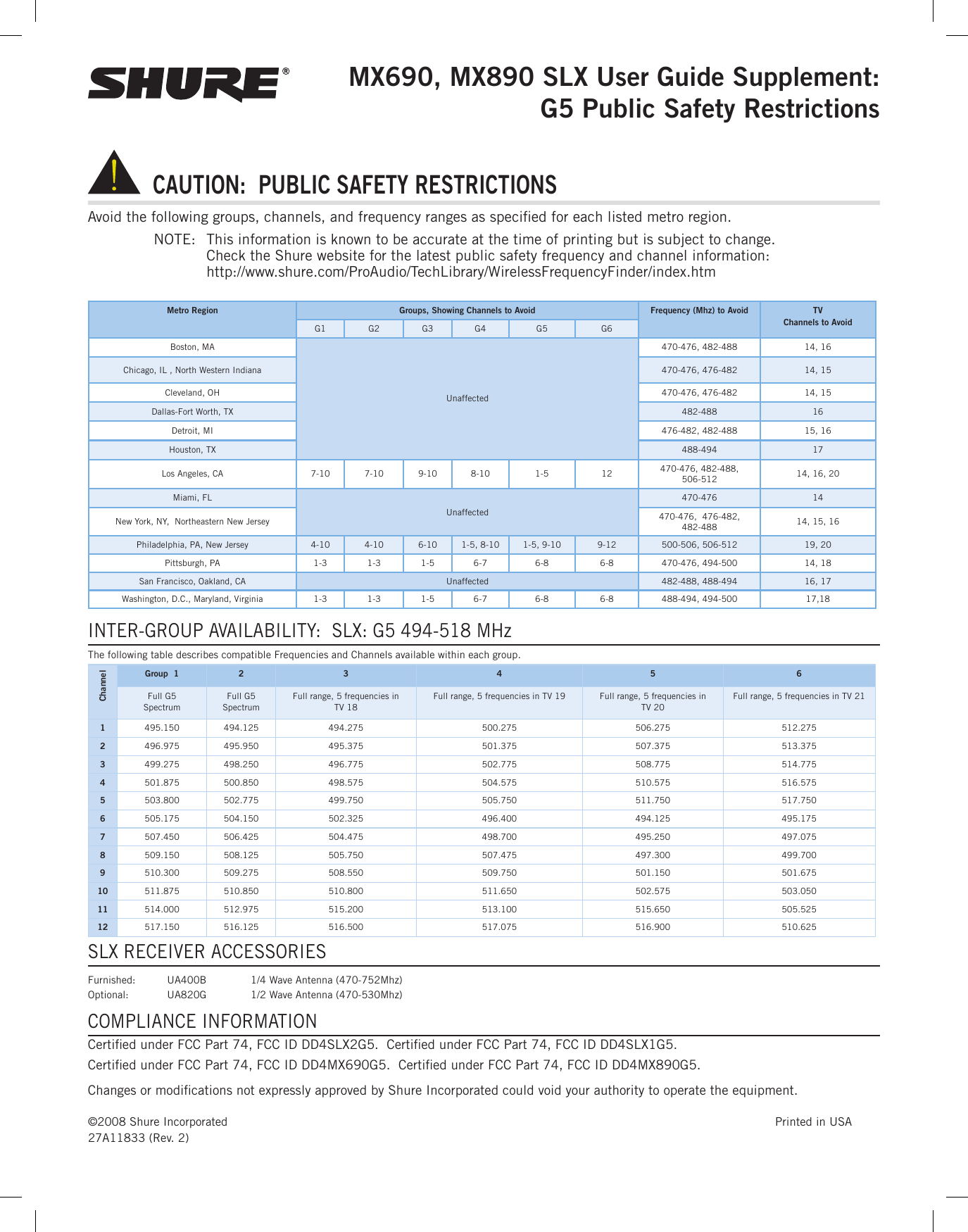 MX690, MX890 SLX User Guide Supplement: G5 Public Safety Restrictions Metro Region Groups, Showing Channels to Avoid Frequency (Mhz) to Avoid TV  Channels to AvoidG1 G2 G3 G4 G5 G6Boston, MAUnaffected470-476, 482-488 14, 16Chicago, IL , North Western Indiana 470-476, 476-482 14, 15Cleveland, OH 470-476, 476-482 14, 15Dallas-Fort Worth, TX 482-488 16Detroit, MI 476-482, 482-488 15, 16Houston, TX 488-494 17Los Angeles, CA 7-10 7-10 9-10 8-10 1-5 12 470-476, 482-488, 506-512 14, 16, 20Miami, FLUnaffected 470-476 14New York, NY,  Northeastern New Jersey 470-476,  476-482,  482-488 14, 15, 16Philadelphia, PA, New Jersey 4-10 4-10 6-10 1-5, 8-10 1-5, 9-10 9-12 500-506, 506-512 19, 20Pittsburgh, PA 1-3 1-3 1-5 6-7 6-8 6-8 470-476, 494-500 14, 18San Francisco, Oakland, CA Unaffected 482-488, 488-494 16, 17Washington, D.C., Maryland, Virginia 1-3 1-3 1-5 6-7 6-8 6-8 488-494, 494-500 17,18INTER-GROUP AVAILABILITY:  SLX: G5 494-518 MHzThe following table describes compatible Frequencies and Channels available within each group.ChannelGroup  1 2 3 4 5 6Full G5  SpectrumFull G5  SpectrumFull range, 5 frequencies in TV 18 Full range, 5 frequencies in TV 19 Full range, 5 frequencies in TV 20 Full range, 5 frequencies in TV 21 1495.150 494.125 494.275 500.275 506.275 512.2752496.975 495.950 495.375 501.375 507.375 513.3753499.275 498.250 496.775 502.775 508.775 514.7754501.875 500.850 498.575 504.575 510.575 516.5755503.800 502.775 499.750 505.750 511.750 517.7506505.175 504.150 502.325 496.400 494.125 495.1757507.450 506.425 504.475 498.700 495.250 497.0758509.150 508.125 505.750 507.475 497.300  499.7009510.300 509.275 508.550 509.750 501.150 501.67510 511.875 510.850 510.800 511.650 502.575 503.05011 514.000 512.975 515.200 513.100 515.650 505.52512 517.150 516.125 516.500 517.075 516.900 510.625SLX RECEIVER ACCESSORIESFurnished:  UA400B  1/4 Wave Antenna (470-752Mhz) Optional:  UA820G  1/2 Wave Antenna (470-530Mhz)COMPLIANCE INFORMATIONCertied under FCC Part 74, FCC ID DD4SLX2G5.  Certied under FCC Part 74, FCC ID DD4SLX1G5. Certied under FCC Part 74, FCC ID DD4MX690G5.  Certied under FCC Part 74, FCC ID DD4MX890G5. Changes or modications not expressly approved by Shure Incorporated could void your authority to operate the equipment. ©2008 Shure Incorporated  Printed in USA27A11833 (Rev. 2)  CAUTION:  PUBLIC SAFETY RESTRICTIONSAvoid the following groups, channels, and frequency ranges as specied for each listed metro region.NOTE:   This information is known to be accurate at the time of printing but is subject to change.  Check the Shure website for the latest public safety frequency and channel information:  http://www.shure.com/ProAudio/TechLibrary/WirelessFrequencyFinder/index.htm