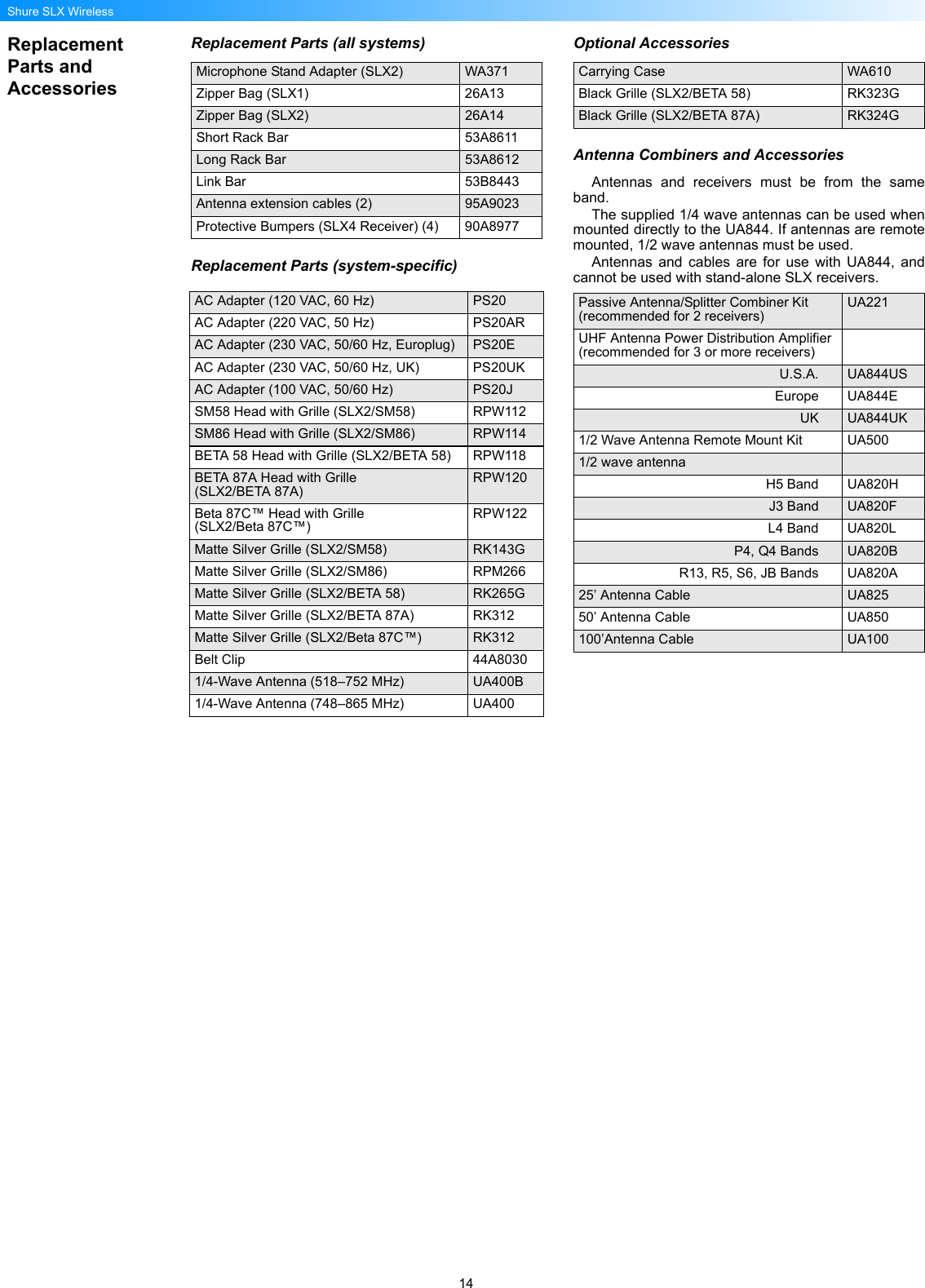 14Shure SLX WirelessReplacement Parts and AccessoriesReplacement Parts (all systems)Replacement Parts (system-specific)Optional AccessoriesAntenna Combiners and AccessoriesAntennas and receivers must be from the sameband.The supplied 1/4 wave antennas can be used whenmounted directly to the UA844. If antennas are remotemounted, 1/2 wave antennas must be used.Antennas and cables are for use with UA844, andcannot be used with stand-alone SLX receivers.Microphone Stand Adapter (SLX2) WA371Zipper Bag (SLX1) 26A13Zipper Bag (SLX2) 26A14Short Rack Bar 53A8611Long Rack Bar 53A8612Link Bar 53B8443Antenna extension cables (2) 95A9023Protective Bumpers (SLX4 Receiver) (4) 90A8977AC Adapter (120 VAC, 60 Hz) PS20AC Adapter (220 VAC, 50 Hz) PS20ARAC Adapter (230 VAC, 50/60 Hz, Europlug) PS20EAC Adapter (230 VAC, 50/60 Hz, UK) PS20UKAC Adapter (100 VAC, 50/60 Hz) PS20JSM58 Head with Grille (SLX2/SM58) RPW112SM86 Head with Grille (SLX2/SM86) RPW114BETA 58 Head with Grille (SLX2/BETA 58) RPW118BETA 87A Head with Grille(SLX2/BETA 87A) RPW120Beta 87C™ Head with Grille(SLX2/Beta 87C™) RPW122Matte Silver Grille (SLX2/SM58) RK143GMatte Silver Grille (SLX2/SM86) RPM266Matte Silver Grille (SLX2/BETA 58) RK265GMatte Silver Grille (SLX2/BETA 87A) RK312Matte Silver Grille (SLX2/Beta 87C™) RK312Belt Clip 44A80301/4-Wave Antenna (518–752 MHz) UA400B1/4-Wave Antenna (748–865 MHz) UA400Carrying Case WA610Black Grille (SLX2/BETA 58) RK323GBlack Grille (SLX2/BETA 87A) RK324GPassive Antenna/Splitter Combiner Kit (recommended for 2 receivers) UA221UHF Antenna Power Distribution Amplifier (recommended for 3 or more receivers)U.S.A. UA844USEurope UA844EUK UA844UK1/2 Wave Antenna Remote Mount Kit UA5001/2 wave antennaH5 Band UA820HJ3 Band UA820FL4 Band UA820LP4, Q4 Bands UA820BR13, R5, S6, JB Bands UA820A25’ Antenna Cable UA82550’ Antenna Cable UA850100’Antenna Cable UA100