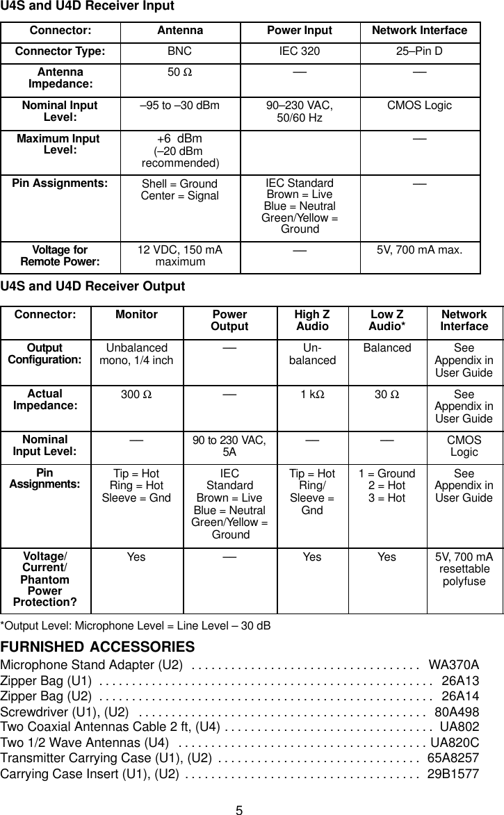5U4S and U4D Receiver InputConnector: Antenna Power Input Network InterfaceConnector Type: BNC IEC 320 25–Pin DAntennaImpedance: 50 Ω–– ––Nominal InputLevel: –95 to –30 dBm 90–230 VAC,50/60 Hz CMOS LogicMaximum Input Level: +6  dBm(–20 dBm recommended)––Pin Assignments: Shell = GroundCenter = Signal IEC StandardBrown = LiveBlue = NeutralGreen/Yellow =Ground––Voltage forRemote Power: 12 VDC, 150 mAmaximum –– 5V, 700 mA max.U4S and U4D Receiver OutputConnector: Monitor PowerOutput High ZAudio Low ZAudio* NetworkInterfaceOutputConfiguration: Unbalancedmono, 1/4 inch –– Un-balanced Balanced SeeAppendix inUser GuideActualImpedance: 300 Ω–– 1 kΩ30 ΩSeeAppendix inUser GuideNominalInput Level: –– 90 to 230 VAC,5A –– –– CMOSLogicPinAssignments: Tip = HotRing = HotSleeve = GndIECStandardBrown = LiveBlue = NeutralGreen/Yellow = GroundTip = HotRing/Sleeve =Gnd1 = Ground2 = Hot3 = HotSeeAppendix inUser GuideVoltage/Current/PhantomPowerProtection?Yes –– Yes Yes 5V, 700 mAresettablepolyfuse*Output Level: Microphone Level = Line Level – 30 dBFURNISHED ACCESSORIESMicrophone Stand Adapter (U2) WA370A. . . . . . . . . . . . . . . . . . . . . . . . . . . . . . . . . . . Zipper Bag (U1) 26A13. . . . . . . . . . . . . . . . . . . . . . . . . . . . . . . . . . . . . . . . . . . . . . . . . . . Zipper Bag (U2) 26A14. . . . . . . . . . . . . . . . . . . . . . . . . . . . . . . . . . . . . . . . . . . . . . . . . . . Screwdriver (U1), (U2)  80A498. . . . . . . . . . . . . . . . . . . . . . . . . . . . . . . . . . . . . . . . . . . . Two Coaxial Antennas Cable 2 ft, (U4) UA802. . . . . . . . . . . . . . . . . . . . . . . . . . . . . . . . Two 1/2 Wave Antennas (U4) UA820C. . . . . . . . . . . . . . . . . . . . . . . . . . . . . . . . . . . . . . Transmitter Carrying Case (U1), (U2) 65A8257. . . . . . . . . . . . . . . . . . . . . . . . . . . . . . . Carrying Case Insert (U1), (U2) 29B1577. . . . . . . . . . . . . . . . . . . . . . . . . . . . . . . . . . . . 