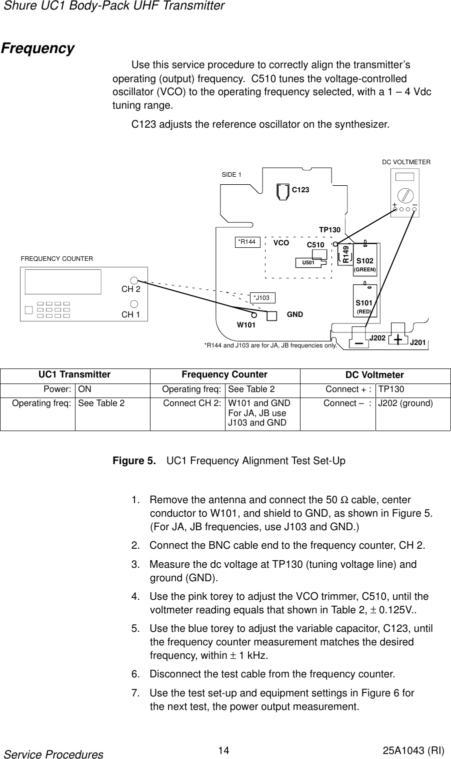 Shure UC1 Body-Pack UHF Transmitter14 25A1043 (RI)Service ProceduresFrequencyUse this service procedure to correctly align the transmitter’s operating (output) frequency.  C510 tunes the voltage-controlled oscillator (VCO) to the operating frequency selected, with a 1 – 4 Vdctuning range.C123 adjusts the reference oscillator on the synthesizer.S101(RED)W101GNDTP130S102(GREEN)FREQUENCY COUNTERDC VOLTMETER+–CH 2CH 1C123R149C510U501VCOSIDE 1J201J202*J103*R144*R144 and J103 are for JA, JB frequencies only.UC1 Transmitter Frequency Counter DC VoltmeterPower: ON Operating freq: See Table 2 Connect + : TP130Operating freq: See Table 2 Connect CH 2: W101 and GNDFor JA, JB useJ103 and GNDConnect –  : J202 (ground)Figure 5. UC1 Frequency Alignment Test Set-Up1. Remove the antenna and connect the 50 Ω cable, center conductor to W101, and shield to GND, as shown in Figure 5.(For JA, JB frequencies, use J103 and GND.)2. Connect the BNC cable end to the frequency counter, CH 2.3. Measure the dc voltage at TP130 (tuning voltage line) andground (GND).4. Use the pink torey to adjust the VCO trimmer, C510, until thevoltmeter reading equals that shown in Table 2, ± 0.125V..5. Use the blue torey to adjust the variable capacitor, C123, untilthe frequency counter measurement matches the desired frequency, within ± 1 kHz.6. Disconnect the test cable from the frequency counter.7. Use the test set-up and equipment settings in Figure 6 forthe next test, the power output measurement.