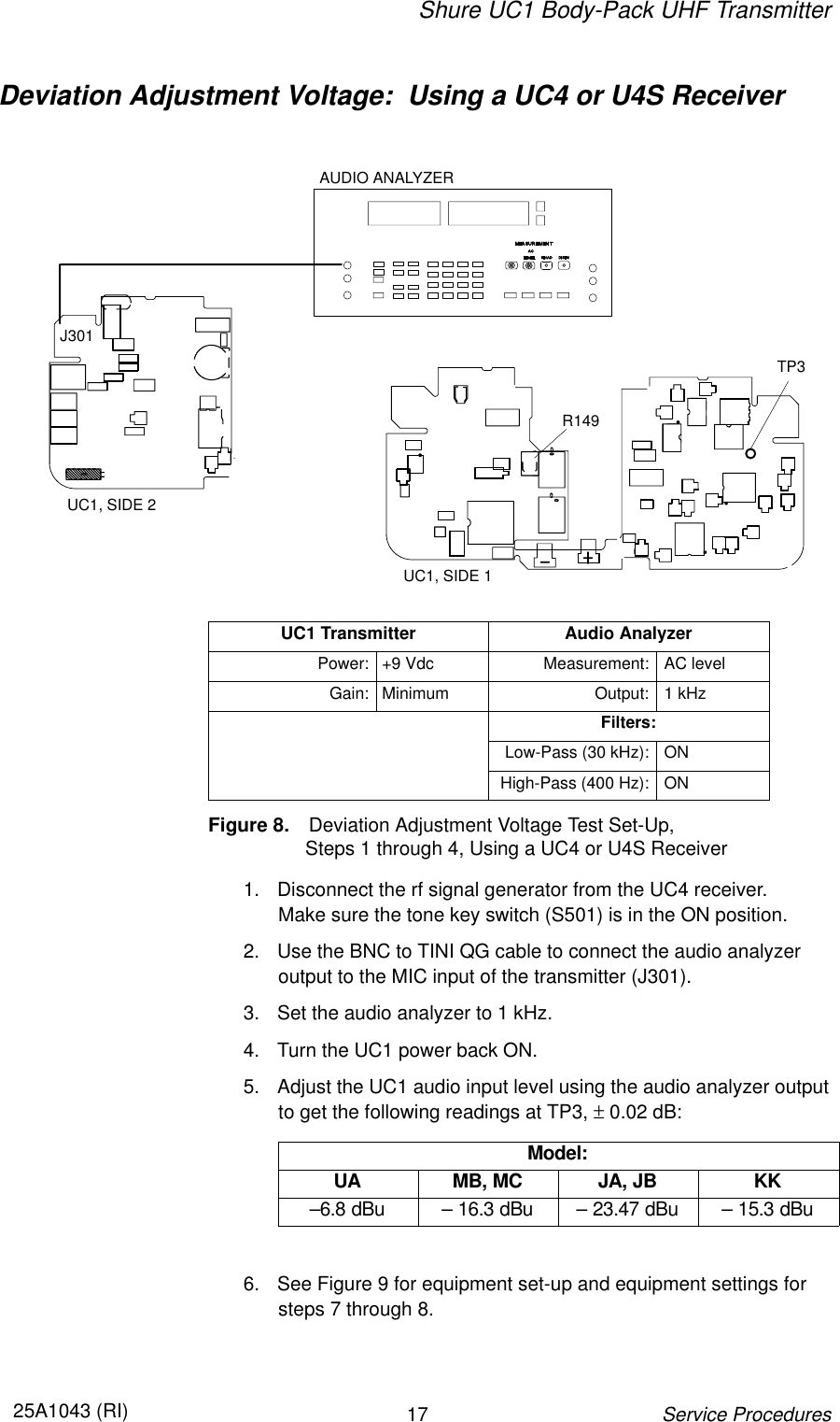 Shure UC1 Body-Pack UHF Transmitter1725A1043 (RI)Service ProceduresDeviation Adjustment Voltage:  Using a UC4 or U4S ReceiverJ301AUDIO ANALYZERUC1, SIDE 1UC1, SIDE 2TP3R149UC1 Transmitter Audio AnalyzerPower: +9 Vdc Measurement: AC levelGain: Minimum Output: 1 kHzFilters:Low-Pass (30 kHz): ONHigh-Pass (400 Hz): ONFigure 8. Deviation Adjustment Voltage Test Set-Up,                   Steps 1 through 4, Using a UC4 or U4S Receiver1. Disconnect the rf signal generator from the UC4 receiver.Make sure the tone key switch (S501) is in the ON position.2. Use the BNC to TINI QG cable to connect the audio analyzer output to the MIC input of the transmitter (J301).3. Set the audio analyzer to 1 kHz.4. Turn the UC1 power back ON.5. Adjust the UC1 audio input level using the audio analyzer outputto get the following readings at TP3, ± 0.02 dB:Model:UA MB, MC JA, JB KK–6.8 dBu – 16.3 dBu – 23.47 dBu – 15.3 dBu6. See Figure 9 for equipment set-up and equipment settings forsteps 7 through 8.