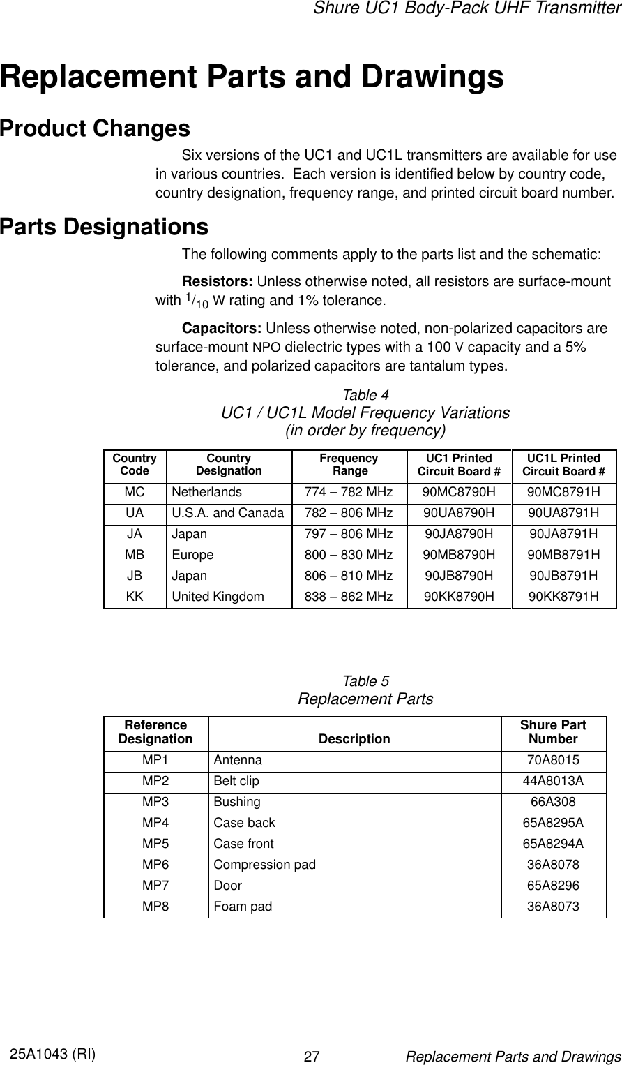 Shure UC1 Body-Pack UHF Transmitter2725A1043 (RI)Replacement Parts and DrawingsReplacement Parts and DrawingsProduct ChangesSix versions of the UC1 and UC1L transmitters are available for usein various countries.  Each version is identified below by country code,country designation, frequency range, and printed circuit board number.Parts DesignationsThe following comments apply to the parts list and the schematic:Resistors: Unless otherwise noted, all resistors are surface-mountwith 1/10 W rating and 1% tolerance.Capacitors: Unless otherwise noted, non-polarized capacitors aresurface-mount NPO dielectric types with a 100 V capacity and a 5% tolerance, and polarized capacitors are tantalum types.Table 4UC1 / UC1L Model Frequency Variations(in order by frequency)CountryCode CountryDesignation Frequency Range UC1 PrintedCircuit Board # UC1L PrintedCircuit Board #MC Netherlands 774 – 782 MHz 90MC8790H 90MC8791HUA U.S.A. and Canada 782 – 806 MHz 90UA8790H 90UA8791HJA Japan 797 – 806 MHz 90JA8790H 90JA8791HMB Europe 800 – 830 MHz 90MB8790H 90MB8791HJB Japan 806 – 810 MHz 90JB8790H 90JB8791HKK United Kingdom 838 – 862 MHz 90KK8790H 90KK8791HTable 5Replacement PartsReferenceDesignation Description Shure PartNumberMP1 Antenna 70A8015MP2 Belt clip 44A8013AMP3 Bushing 66A308MP4 Case back 65A8295AMP5 Case front 65A8294AMP6 Compression pad 36A8078MP7 Door 65A8296MP8 Foam pad 36A8073