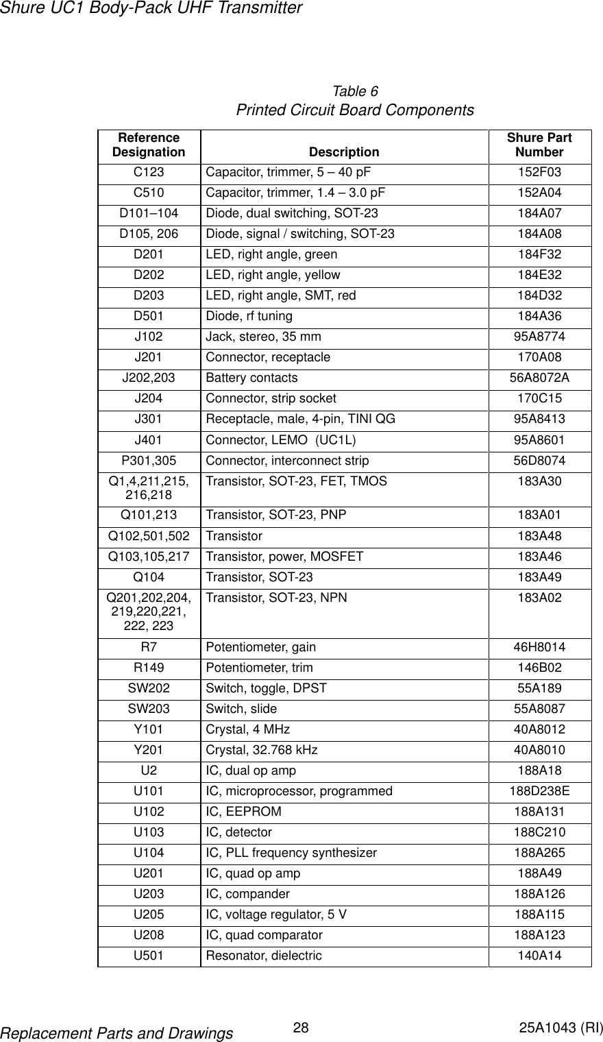 Shure UC1 Body-Pack UHF Transmitter28 25A1043 (RI)Replacement Parts and DrawingsTable 6Printed Circuit Board ComponentsReferenceDesignation Description Shure PartNumberC123 Capacitor, trimmer, 5 – 40 pF 152F03C510 Capacitor, trimmer, 1.4 – 3.0 pF 152A04D101–104 Diode, dual switching, SOT-23 184A07D105, 206 Diode, signal / switching, SOT-23 184A08D201 LED, right angle, green 184F32D202 LED, right angle, yellow 184E32D203 LED, right angle, SMT, red 184D32D501 Diode, rf tuning 184A36J102 Jack, stereo, 35 mm 95A8774J201 Connector, receptacle 170A08J202,203 Battery contacts 56A8072AJ204 Connector, strip socket 170C15J301 Receptacle, male, 4-pin, TINI QG 95A8413J401 Connector, LEMO  (UC1L) 95A8601P301,305 Connector, interconnect strip 56D8074Q1,4,211,215,216,218 Transistor, SOT-23, FET, TMOS 183A30Q101,213 Transistor, SOT-23, PNP 183A01Q102,501,502 Transistor 183A48Q103,105,217 Transistor, power, MOSFET 183A46Q104 Transistor, SOT-23 183A49Q201,202,204,219,220,221,222, 223Transistor, SOT-23, NPN 183A02R7 Potentiometer, gain 46H8014R149 Potentiometer, trim 146B02SW202 Switch, toggle, DPST 55A189SW203 Switch, slide 55A8087Y101 Crystal, 4 MHz 40A8012Y201 Crystal, 32.768 kHz 40A8010U2 IC, dual op amp 188A18U101 IC, microprocessor, programmed 188D238EU102 IC, EEPROM 188A131U103 IC, detector 188C210U104 IC, PLL frequency synthesizer 188A265U201 IC, quad op amp 188A49U203 IC, compander 188A126U205 IC, voltage regulator, 5 V 188A115U208 IC, quad comparator 188A123U501 Resonator, dielectric 140A14