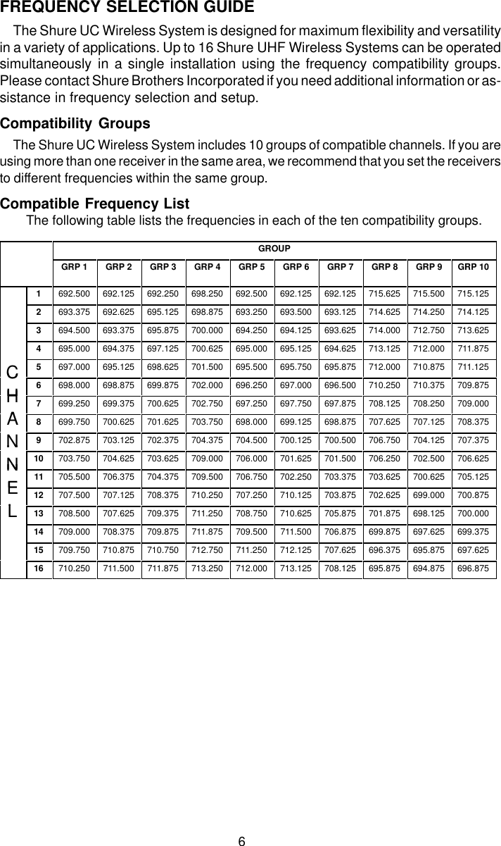 6FREQUENCY SELECTION GUIDEThe Shure UC Wireless System is designed for maximum flexibility and versatilityin a variety of applications. Up to 16 Shure UHF Wireless Systems can be operatedsimultaneously in a single installation using the frequency compatibility groups.Please contact Shure Brothers Incorporated if you need additional information or as-sistance in frequency selection and setup.Compatibility GroupsThe Shure UC Wireless System includes 10 groups of compatible channels. If you areusing more than one receiver in the same area, we recommend that you set the receiversto different frequencies within the same group.Compatible Frequency ListThe following table lists the frequencies in each of the ten compatibility groups.GROUPGRP 1 GRP 2 GRP 3 GRP 4 GRP 5 GRP 6 GRP 7 GRP 8 GRP 9 GRP 101692.500 692.125 692.250 698.250 692.500 692.125 692.125 715.625 715.500 715.1252693.375 692.625 695.125 698.875 693.250 693.500 693.125 714.625 714.250 714.1253694.500 693.375 695.875 700.000 694.250 694.125 693.625 714.000 712.750 713.6254695.000 694.375 697.125 700.625 695.000 695.125 694.625 713.125 712.000 711.875C5697.000 695.125 698.625 701.500 695.500 695.750 695.875 712.000 710.875 711.125CH6698.000 698.875 699.875 702.000 696.250 697.000 696.500 710.250 710.375 709.875HA7699.250 699.375 700.625 702.750 697.250 697.750 697.875 708.125 708.250 709.000A8699.750 700.625 701.625 703.750 698.000 699.125 698.875 707.625 707.125 708.375N9702.875 703.125 702.375 704.375 704.500 700.125 700.500 706.750 704.125 707.375NN10 703.750 704.625 703.625 709.000 706.000 701.625 701.500 706.250 702.500 706.625NE11 705.500 706.375 704.375 709.500 706.750 702.250 703.375 703.625 700.625 705.125EL12 707.500 707.125 708.375 710.250 707.250 710.125 703.875 702.625 699.000 700.875L13 708.500 707.625 709.375 711.250 708.750 710.625 705.875 701.875 698.125 700.00014 709.000 708.375 709.875 711.875 709.500 711.500 706.875 699.875 697.625 699.37515 709.750 710.875 710.750 712.750 711.250 712.125 707.625 696.375 695.875 697.62516 710.250 711.500 711.875 713.250 712.000 713.125 708.125 695.875 694.875 696.875