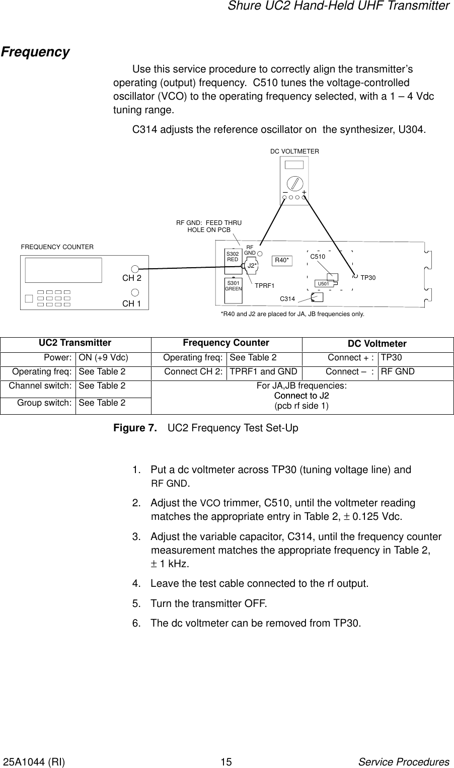 Shure UC2 Hand-Held UHF TransmitterService Procedures1525A1044 (RI)FrequencyUse this service procedure to correctly align the transmitter’s operating (output) frequency.  C510 tunes the voltage-controlled oscillator (VCO) to the operating frequency selected, with a 1 – 4 Vdctuning range.C314 adjusts the reference oscillator on  the synthesizer, U304.FREQUENCY COUNTERDC VOLTMETER+–CH 2CH 1TP30C510U501C314J2*RFGNDS302REDS301GREEN TPRF1*R40 and J2 are placed for JA, JB frequencies only.RF GND:  FEED THRUHOLE ON PCBR40*UC2 Transmitter Frequency Counter DC VoltmeterPower: ON (+9 Vdc) Operating freq: See Table 2 Connect + : TP30Operating freq: See Table 2 Connect CH 2: TPRF1 and GND Connect –  : RF GNDChannel switch: See Table 2 For JA,JB frequencies:Connect to J2Group switch: See Table 2Connect to J2(pcb rf side 1)Figure 7. UC2 Frequency Test Set-Up1. Put a dc voltmeter across TP30 (tuning voltage line) and RF GND.2. Adjust the VCO trimmer, C510, until the voltmeter readingmatches the appropriate entry in Table 2, ± 0.125 Vdc.3. Adjust the variable capacitor, C314, until the frequency countermeasurement matches the appropriate frequency in Table 2,± 1 kHz.4. Leave the test cable connected to the rf output.5. Turn the transmitter OFF.6. The dc voltmeter can be removed from TP30.