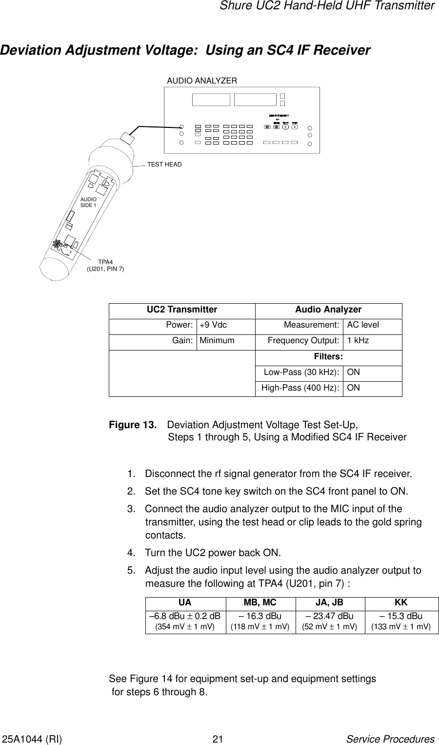 Shure UC2 Hand-Held UHF TransmitterService Procedures2125A1044 (RI)Deviation Adjustment Voltage:  Using an SC4 IF ReceiverAUDIO ANALYZERTEST HEADAUDIOSIDE 1TPA4(U201, PIN 7)UC2 Transmitter Audio AnalyzerPower: +9 Vdc Measurement: AC levelGain: Minimum Frequency Output: 1 kHzFilters:Low-Pass (30 kHz): ONHigh-Pass (400 Hz): ONFigure 13. Deviation Adjustment Voltage Test Set-Up,                      Steps 1 through 5, Using a Modified SC4 IF Receiver1. Disconnect the rf signal generator from the SC4 IF receiver.2. Set the SC4 tone key switch on the SC4 front panel to ON.3. Connect the audio analyzer output to the MIC input of the transmitter, using the test head or clip leads to the gold springcontacts.4. Turn the UC2 power back ON.5. Adjust the audio input level using the audio analyzer output tomeasure the following at TPA4 (U201, pin 7) :UA MB, MC JA, JB KK–6.8 dBu ± 0.2 dB(354 mV ± 1 mV) – 16.3 dBu(118 mV ± 1 mV) – 23.47 dBu(52 mV ± 1 mV) – 15.3 dBu(133 mV ± 1 mV)See Figure 14 for equipment set-up and equipment settings for steps 6 through 8.