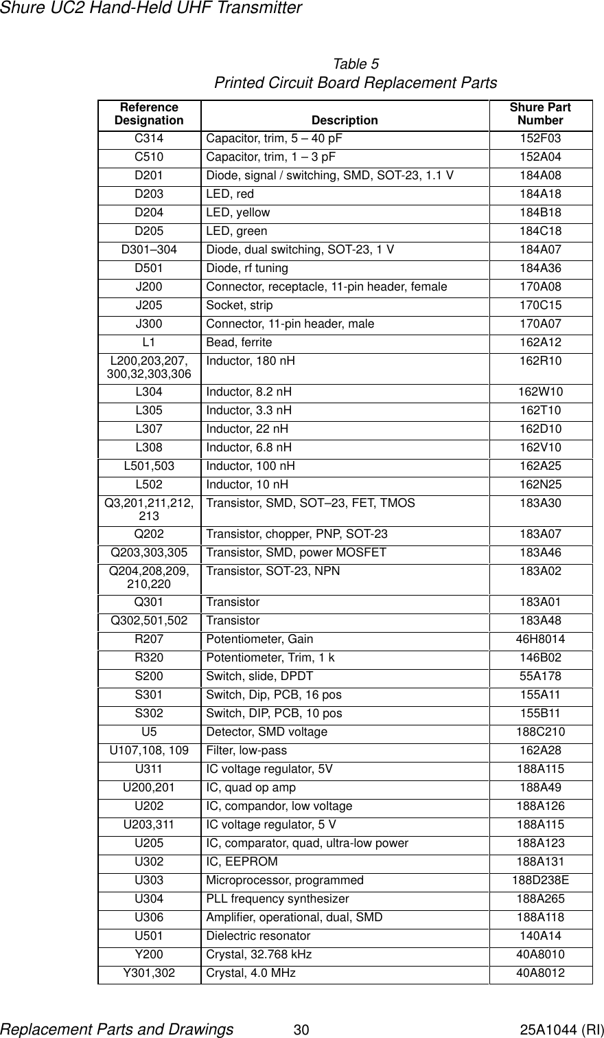 Shure UC2 Hand-Held UHF Transmitter30Replacement Parts and Drawings25A1044 (RI)Table 5Printed Circuit Board Replacement PartsReferenceDesignation Description Shure PartNumberC314 Capacitor, trim, 5 – 40 pF 152F03C510 Capacitor, trim, 1 – 3 pF 152A04D201 Diode, signal / switching, SMD, SOT-23, 1.1 V 184A08D203 LED, red 184A18D204 LED, yellow 184B18D205 LED, green 184C18D301–304 Diode, dual switching, SOT-23, 1 V 184A07D501 Diode, rf tuning 184A36J200 Connector, receptacle, 11-pin header, female 170A08J205 Socket, strip 170C15J300 Connector, 11-pin header, male 170A07L1 Bead, ferrite 162A12L200,203,207,300,32,303,306 Inductor, 180 nH 162R10L304 Inductor, 8.2 nH 162W10L305 Inductor, 3.3 nH 162T10L307 Inductor, 22 nH 162D10L308 Inductor, 6.8 nH 162V10L501,503 Inductor, 100 nH 162A25L502 Inductor, 10 nH 162N25Q3,201,211,212,213 Transistor, SMD, SOT–23, FET, TMOS 183A30Q202 Transistor, chopper, PNP, SOT-23 183A07Q203,303,305 Transistor, SMD, power MOSFET 183A46Q204,208,209,210,220 Transistor, SOT-23, NPN 183A02Q301 Transistor 183A01Q302,501,502 Transistor 183A48R207 Potentiometer, Gain 46H8014R320 Potentiometer, Trim, 1 k 146B02S200 Switch, slide, DPDT 55A178S301 Switch, Dip, PCB, 16 pos 155A11S302 Switch, DIP, PCB, 10 pos 155B11U5 Detector, SMD voltage 188C210U107,108, 109 Filter, low-pass 162A28U311 IC voltage regulator, 5V 188A115U200,201 IC, quad op amp 188A49U202 IC, compandor, low voltage 188A126U203,311 IC voltage regulator, 5 V 188A115U205 IC, comparator, quad, ultra-low power 188A123U302 IC, EEPROM 188A131U303 Microprocessor, programmed 188D238EU304 PLL frequency synthesizer 188A265U306 Amplifier, operational, dual, SMD 188A118U501 Dielectric resonator 140A14Y200 Crystal, 32.768 kHz 40A8010Y301,302 Crystal, 4.0 MHz 40A8012