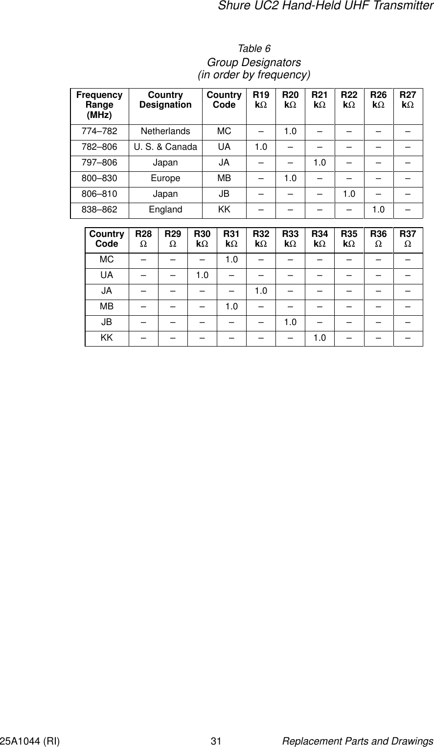 Shure UC2 Hand-Held UHF TransmitterReplacement Parts and Drawings3125A1044 (RI)Table 6Group Designators(in order by frequency)FrequencyRange(MHz)CountryDesignation CountryCode R19kΩR20kΩR21kΩR22kΩR26kΩR27kΩ774–782 Netherlands MC – 1.0 – – – –782–806 U. S. &amp; Canada UA 1.0 –––––797–806 Japan JA – – 1.0 – – –800–830 Europe MB – 1.0 – – – –806–810 Japan JB – – – 1.0 – –838–862 England KK – – – – 1.0 –CountryCode R28ΩR29ΩR30kΩR31kΩR32kΩR33kΩR34kΩR35kΩR36ΩR37ΩMC – – – 1.0 – – – – – –UA – – 1.0 – – – – – – –JA – – – – 1.0 – – – – –MB – – – 1.0 – – – – – –JB – – – – – 1.0 – – – –KK – – – – – – 1.0 – – –