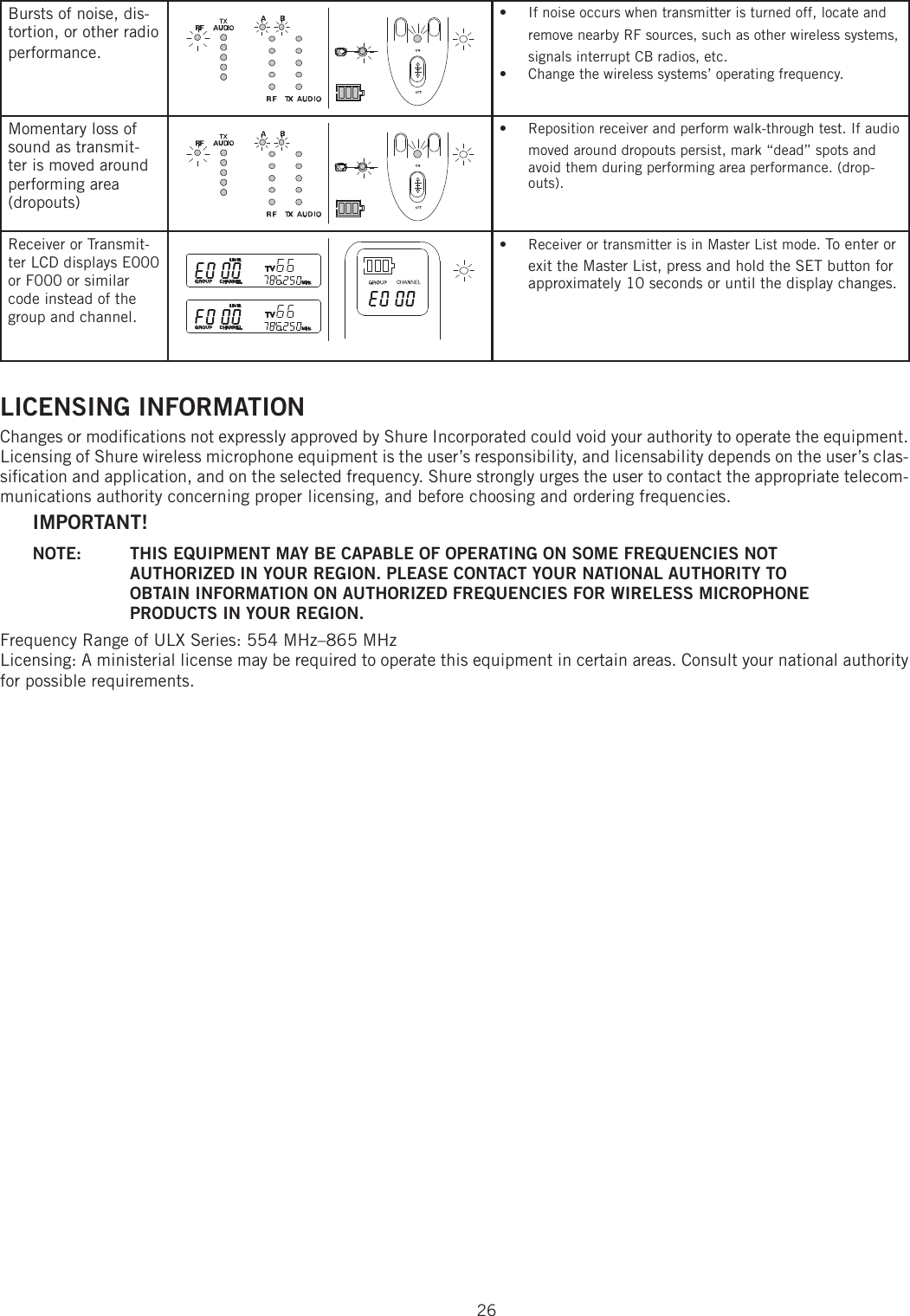 26Bursts of noise, dis-tortion, or other radio performance. If noise occurs when transmitter is turned off, locate and • remove nearby RF sources, such as other wireless systems, signals interrupt CB radios, etc. Change the wireless systems’ operating frequency. • Momentary loss of sound as transmit-ter is moved around performing area (dropouts)Reposition receiver and perform walk-through test. If audio • moved around dropouts persist, mark “dead” spots and avoid them during performing area performance. (drop-outs). Receiver or Transmit-ter LCD displays E000 or F000 or similar code instead of the group and channel.Receiver or transmitter is in Master List mode. •  To enter or exit the Master List, press and hold the SET button for approximately 10 seconds or until the display changes.  LICENSING INFORMATION Changes or modiﬁ cations not expressly approved by Shure Incorporated could void your authority to operate the equipment. Licensing of Shure wireless microphone equipment is the user’s responsibility, and licensability depends on the user’s clas-siﬁ cation and application, and on the selected frequency. Shure strongly urges the user to contact the appropriate telecom-munications authority concerning proper licensing, and before choosing and ordering frequencies. IMPORTANT! NOTE:   THIS EQUIPMENT MAY BE CAPABLE OF OPERATING ON SOME FREQUENCIES NOT AUTHORIZED IN YOUR REGION. PLEASE CONTACT YOUR NATIONAL AUTHORITY TO OBTAIN INFORMATION ON AUTHORIZED FREQUENCIES FOR WIRELESS MICROPHONE PRODUCTS IN YOUR REGION. Frequency Range of ULX Series: 554 MHz–865 MHz Licensing: A ministerial license may be required to operate this equipment in certain areas. Consult your national authority for possible requirements. 